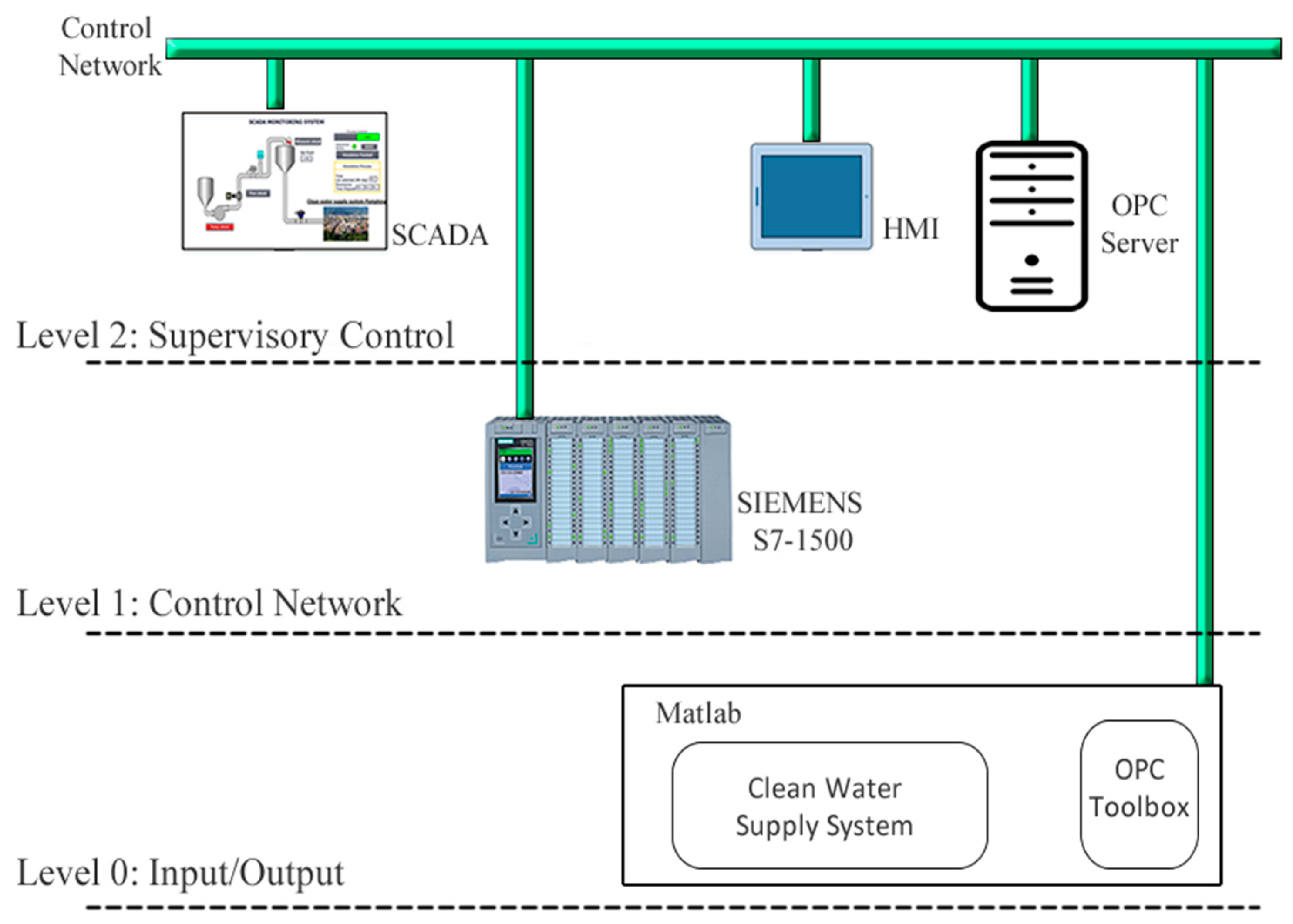 Symmetry 13 00519 g004