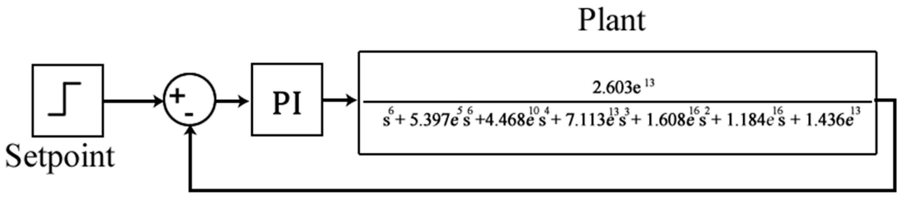 Symmetry 13 00519 g006