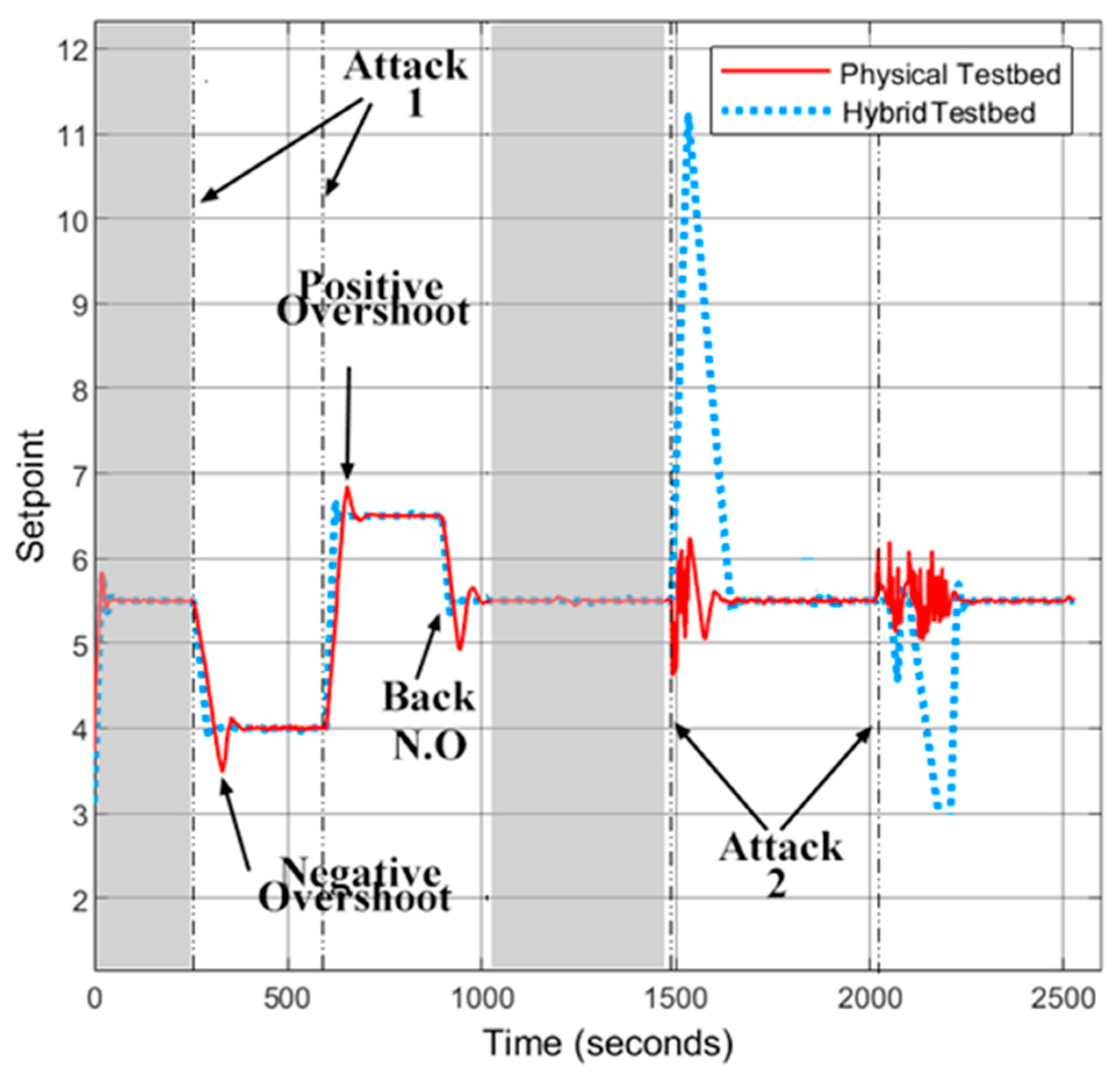 Symmetry 13 00519 g007
