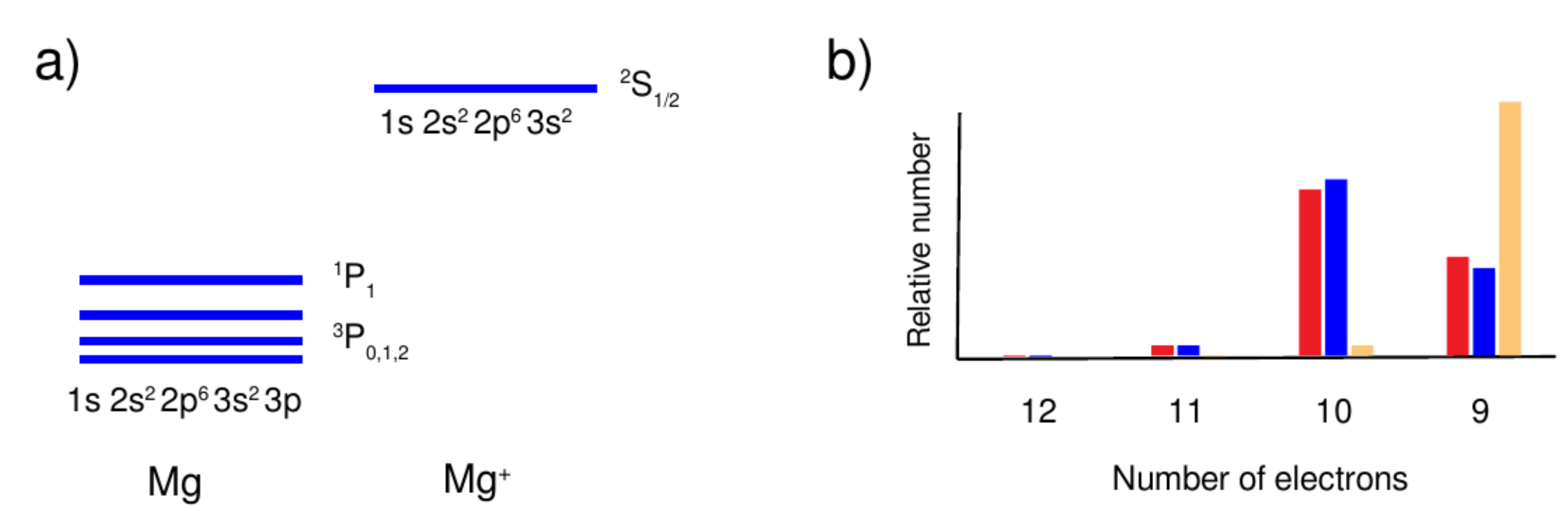 Symmetry 13 00520 g006