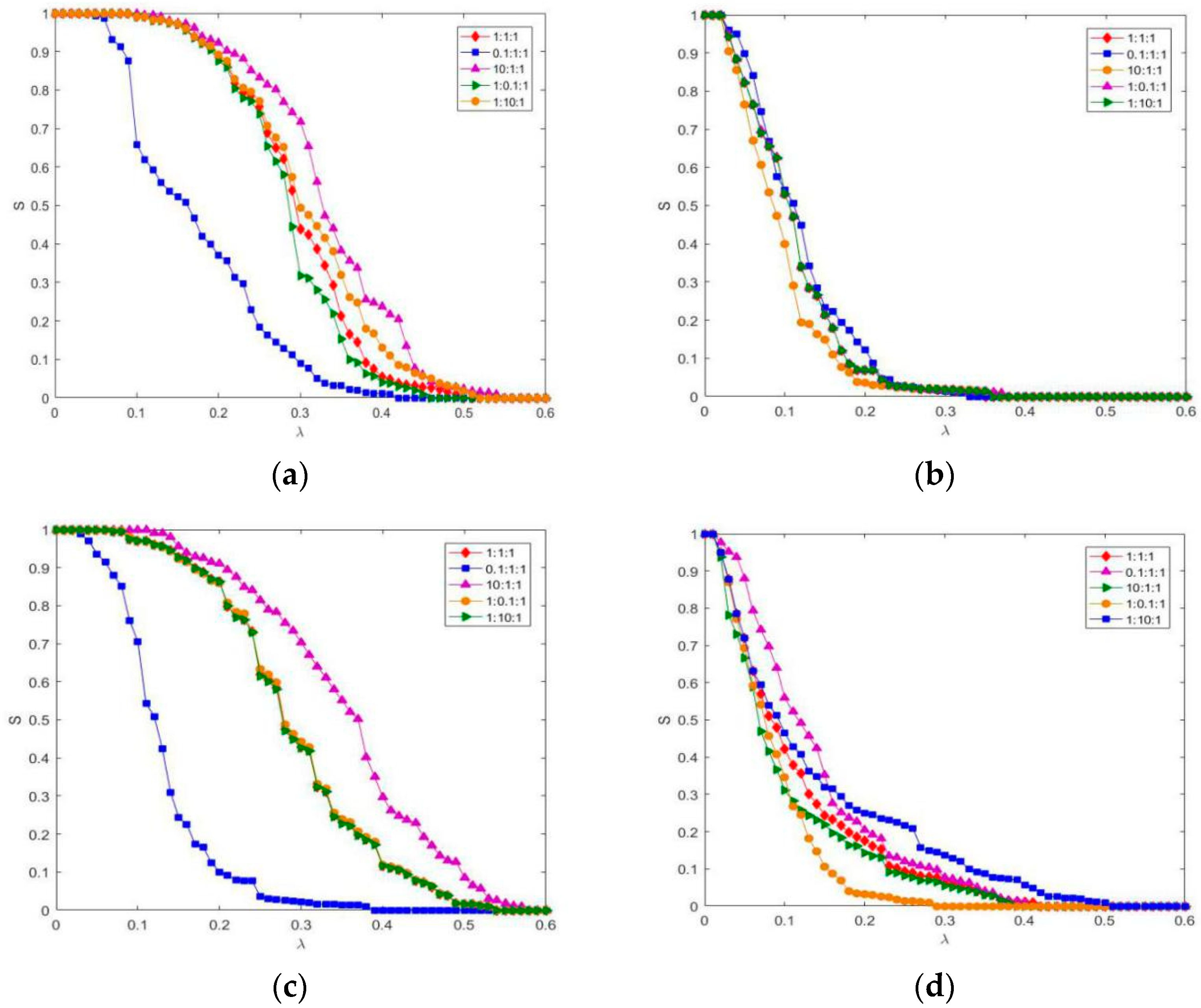 Symmetry 13 00523 g004
