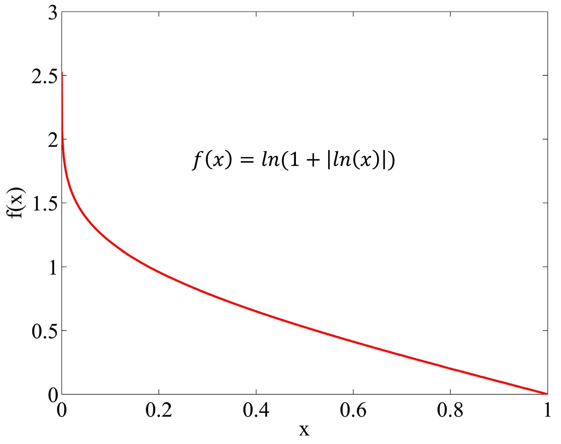 Symmetry 13 00525 g001