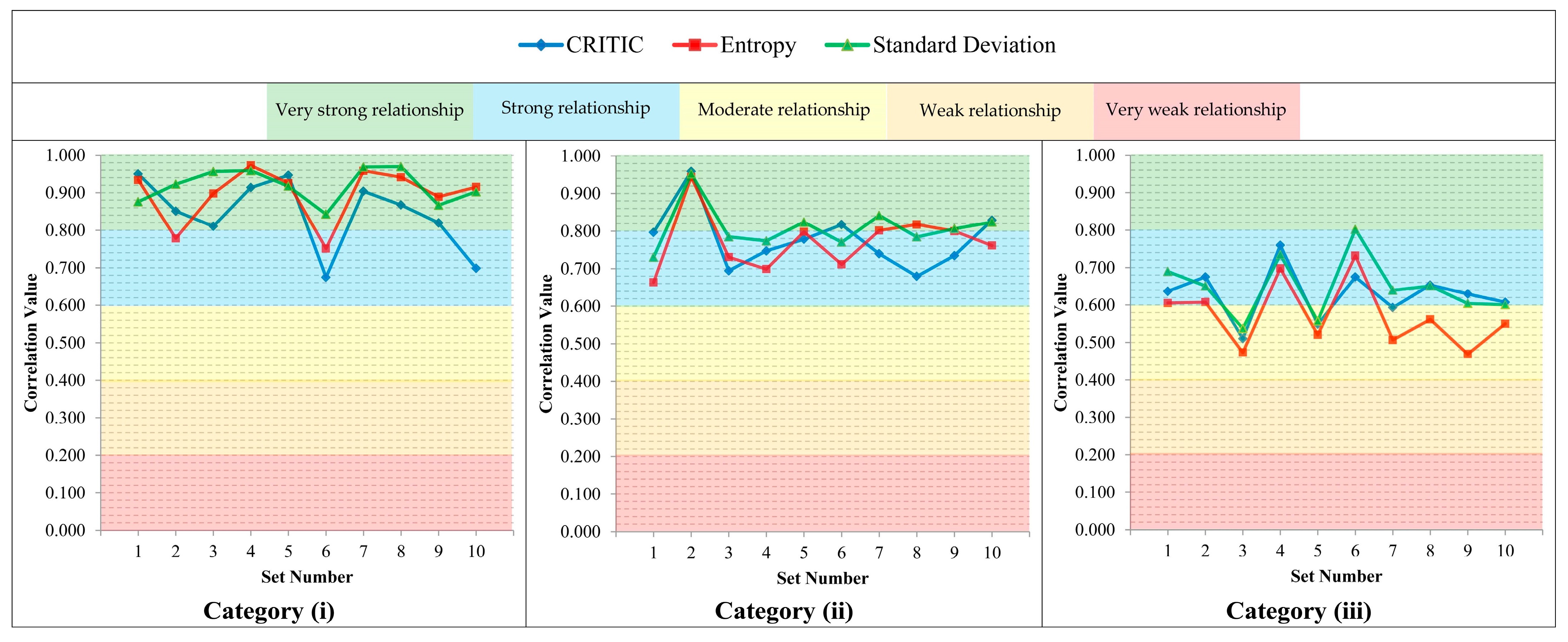 Symmetry 13 00525 g003