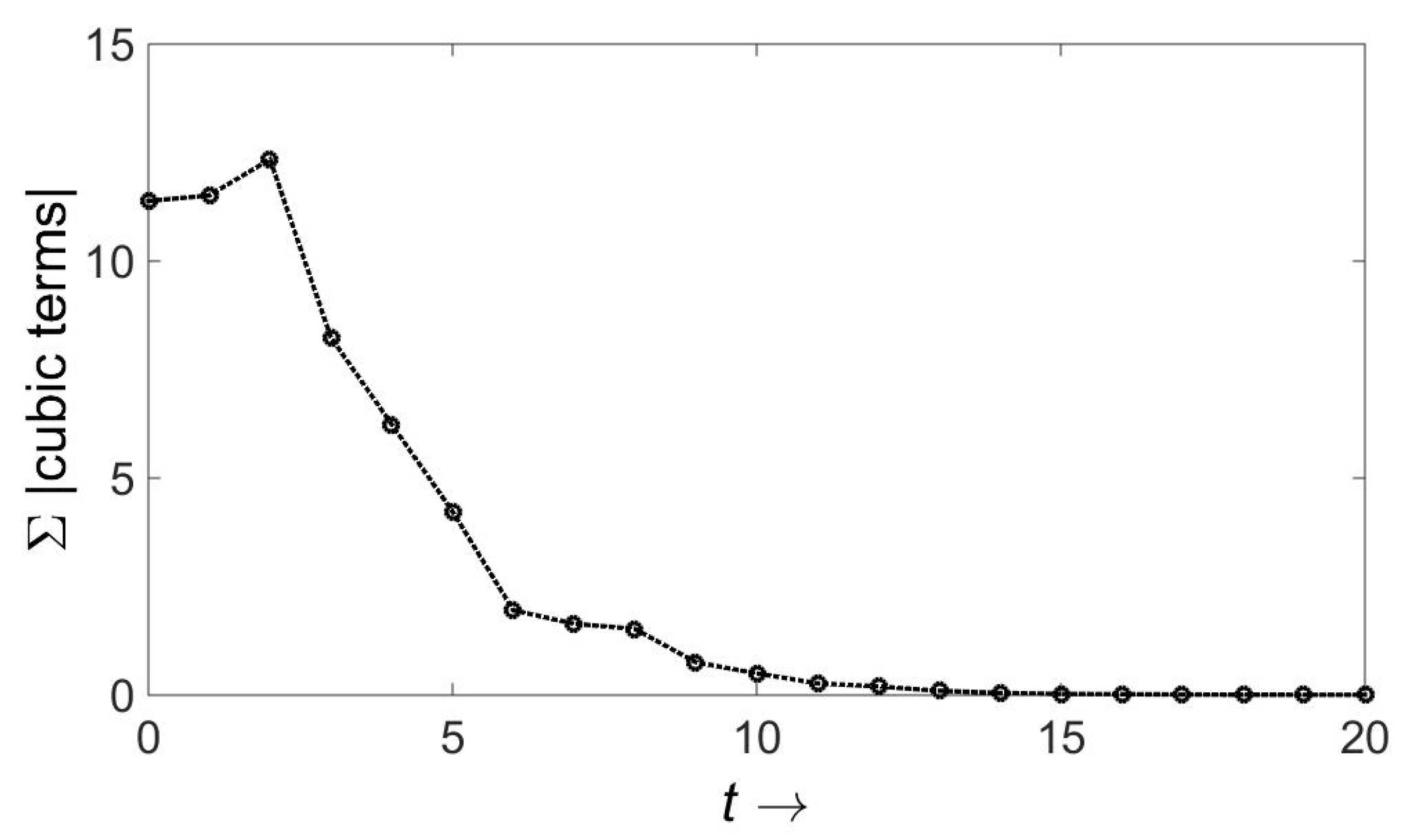 Symmetry 13 00527 g001