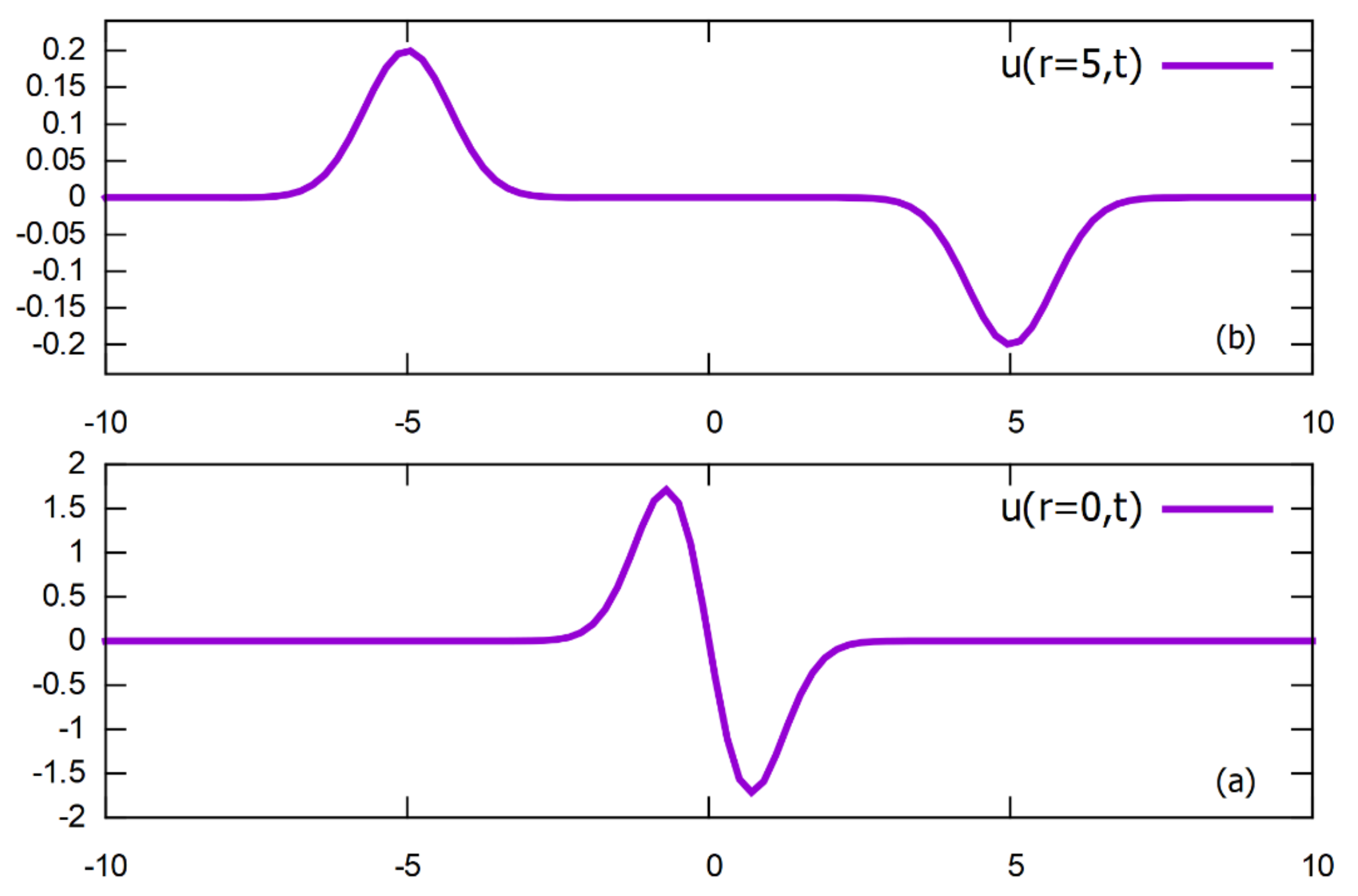 Symmetry 13 00529 g001