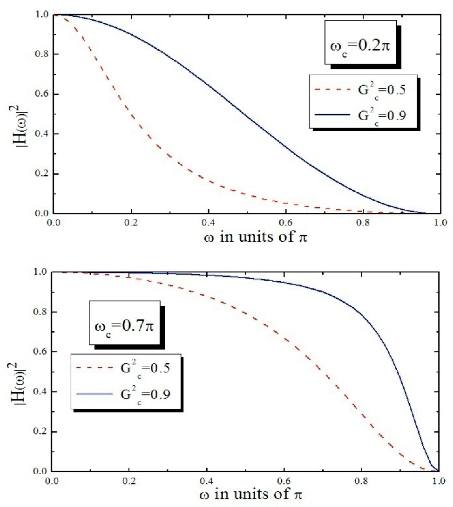 Symmetry 13 00533 g002 Symmetry 13 00533 g002