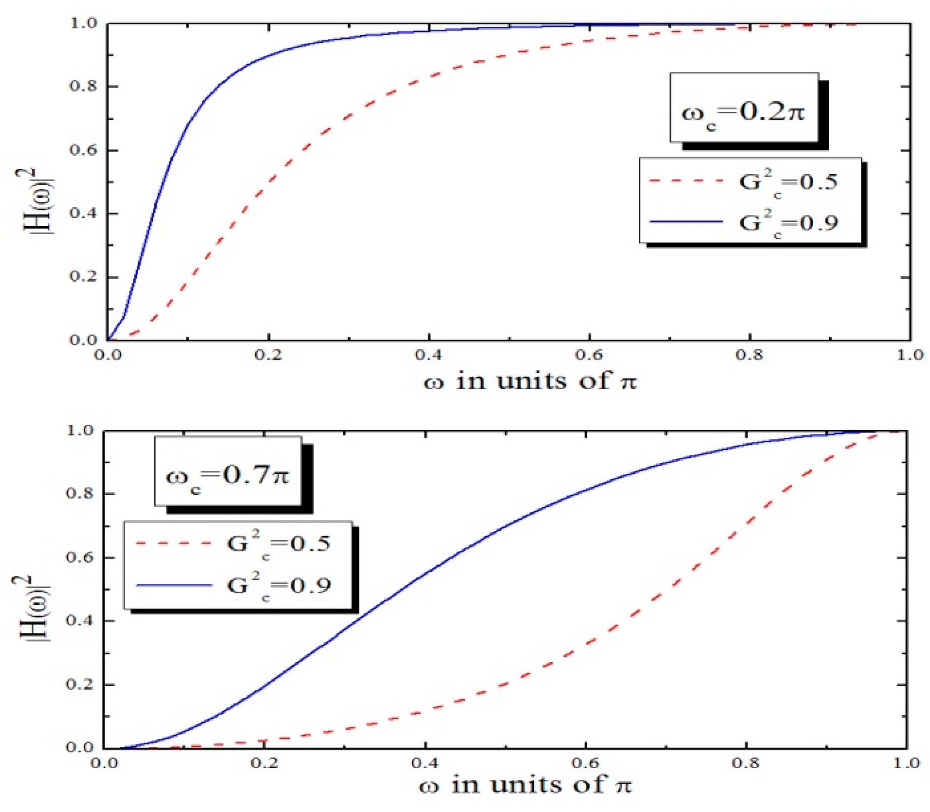 Symmetry 13 00533 g003 Symmetry 13 00533 g003