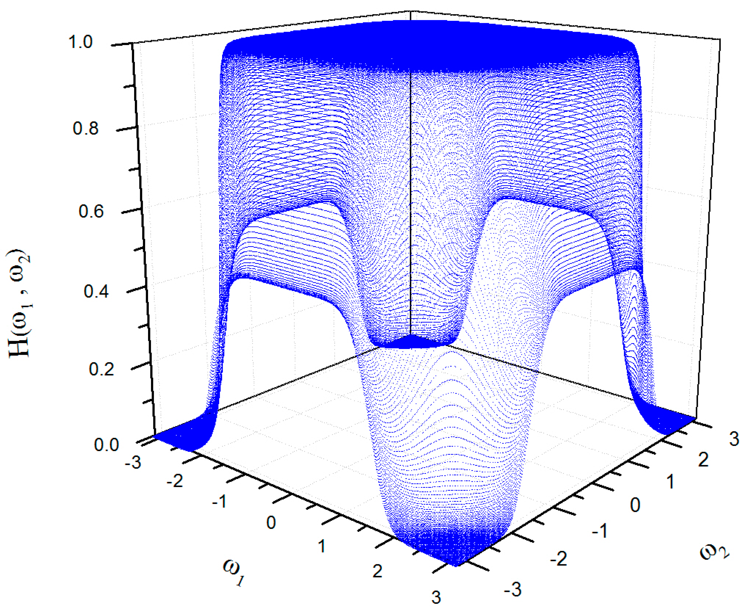 Symmetry 13 00533 g006 Symmetry 13 00533 g006
