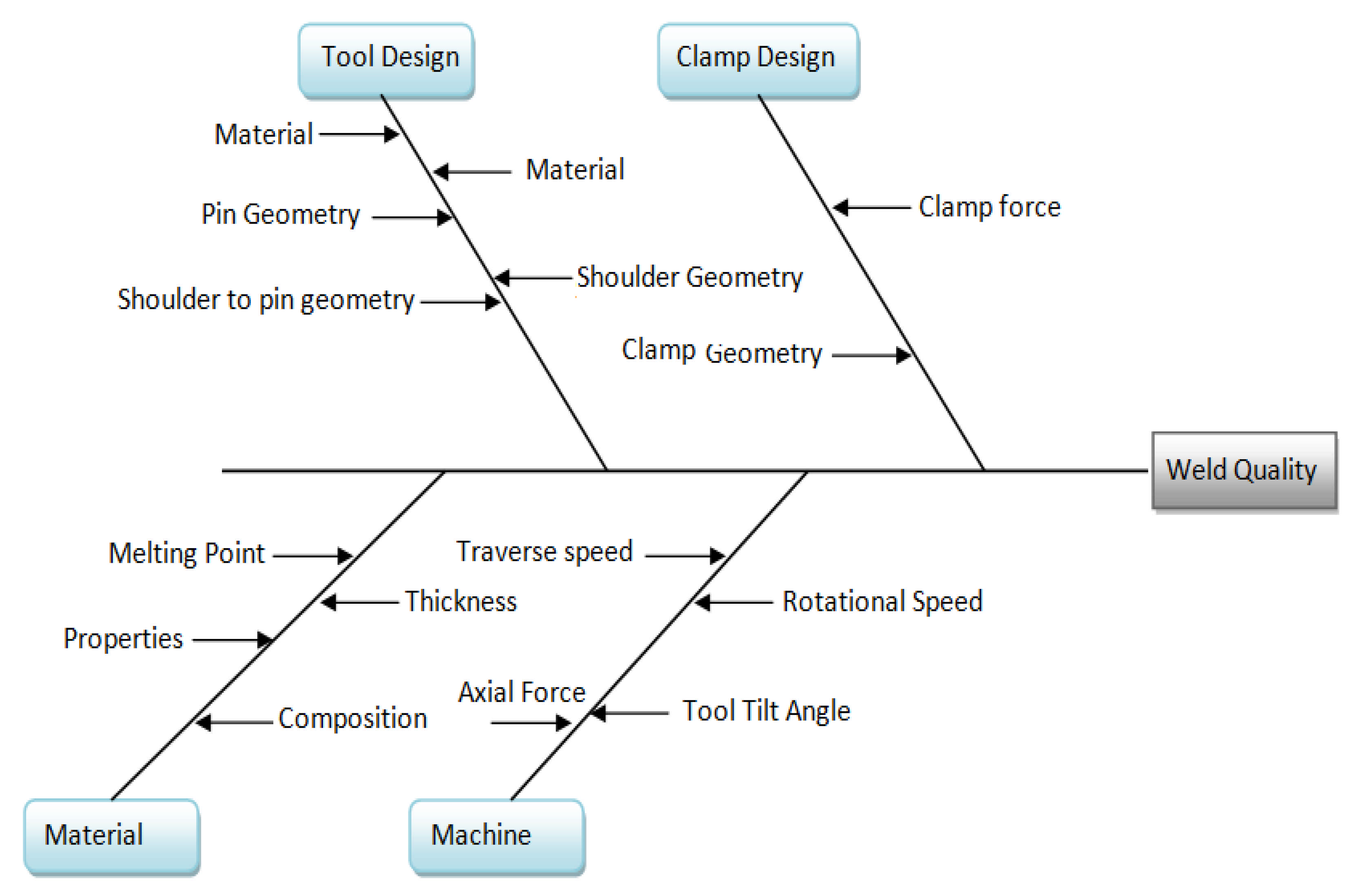 Symmetry 13 00537 g005
