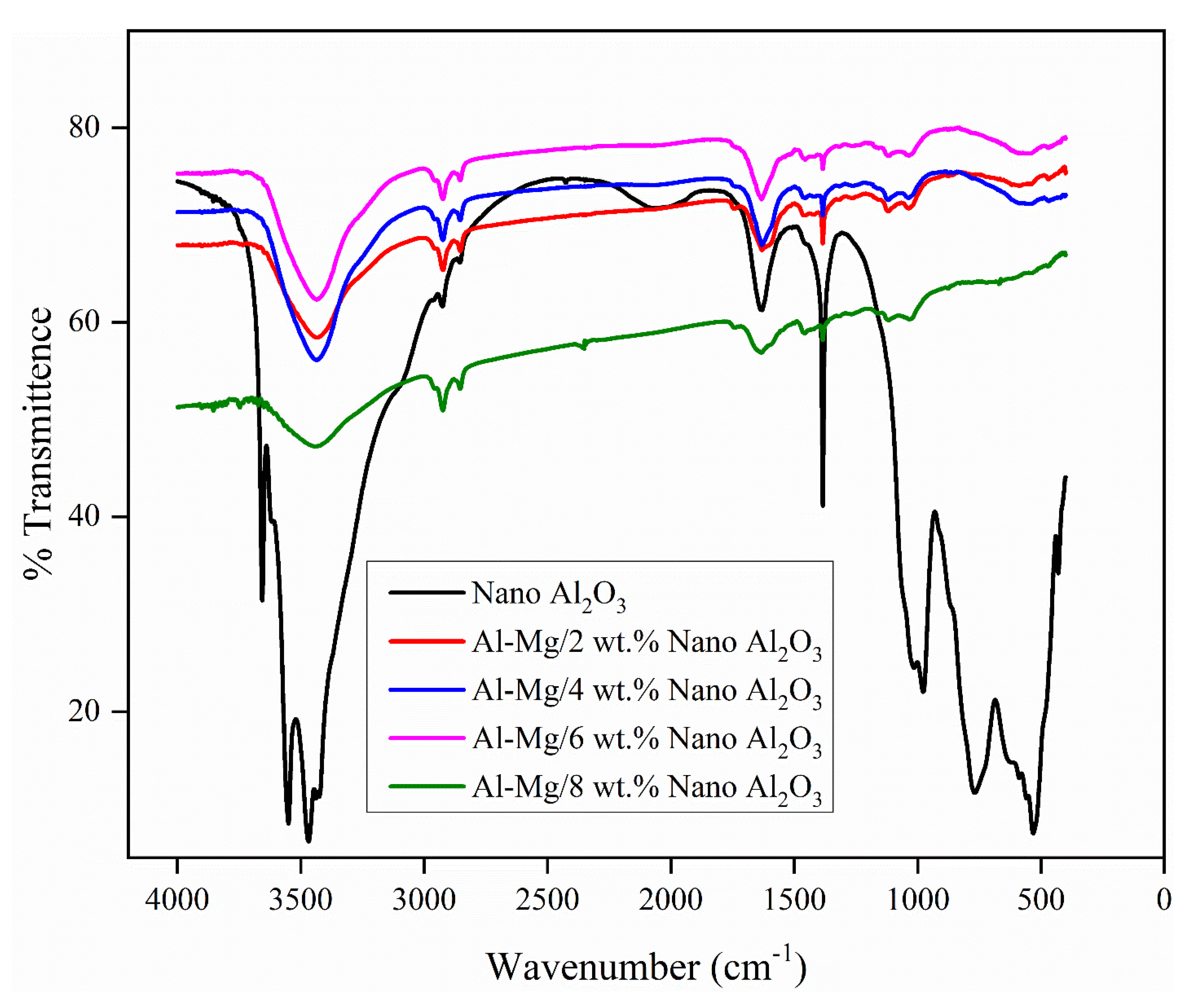 Symmetry 13 00537 g007