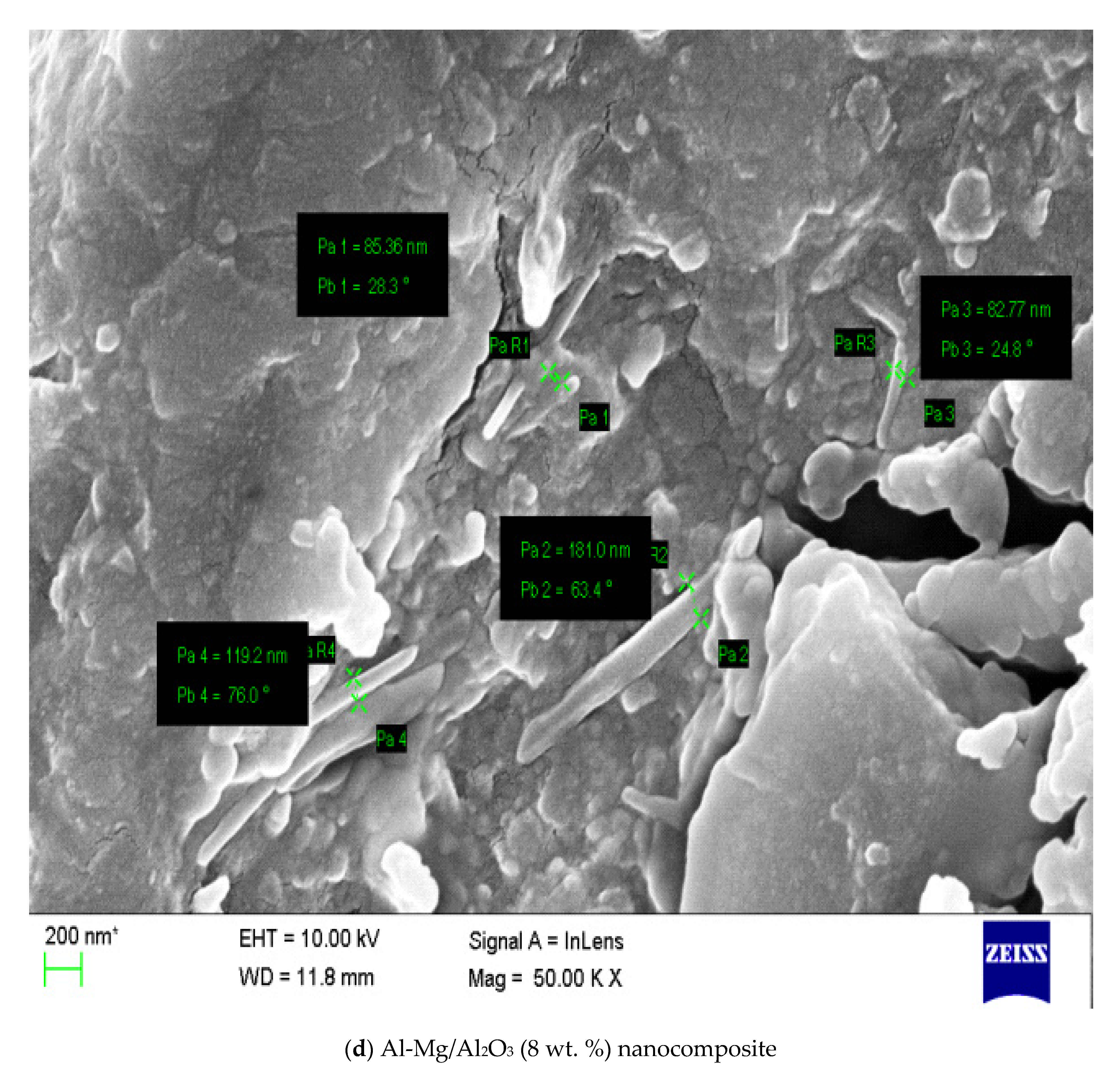 Symmetry 13 00537 g009d