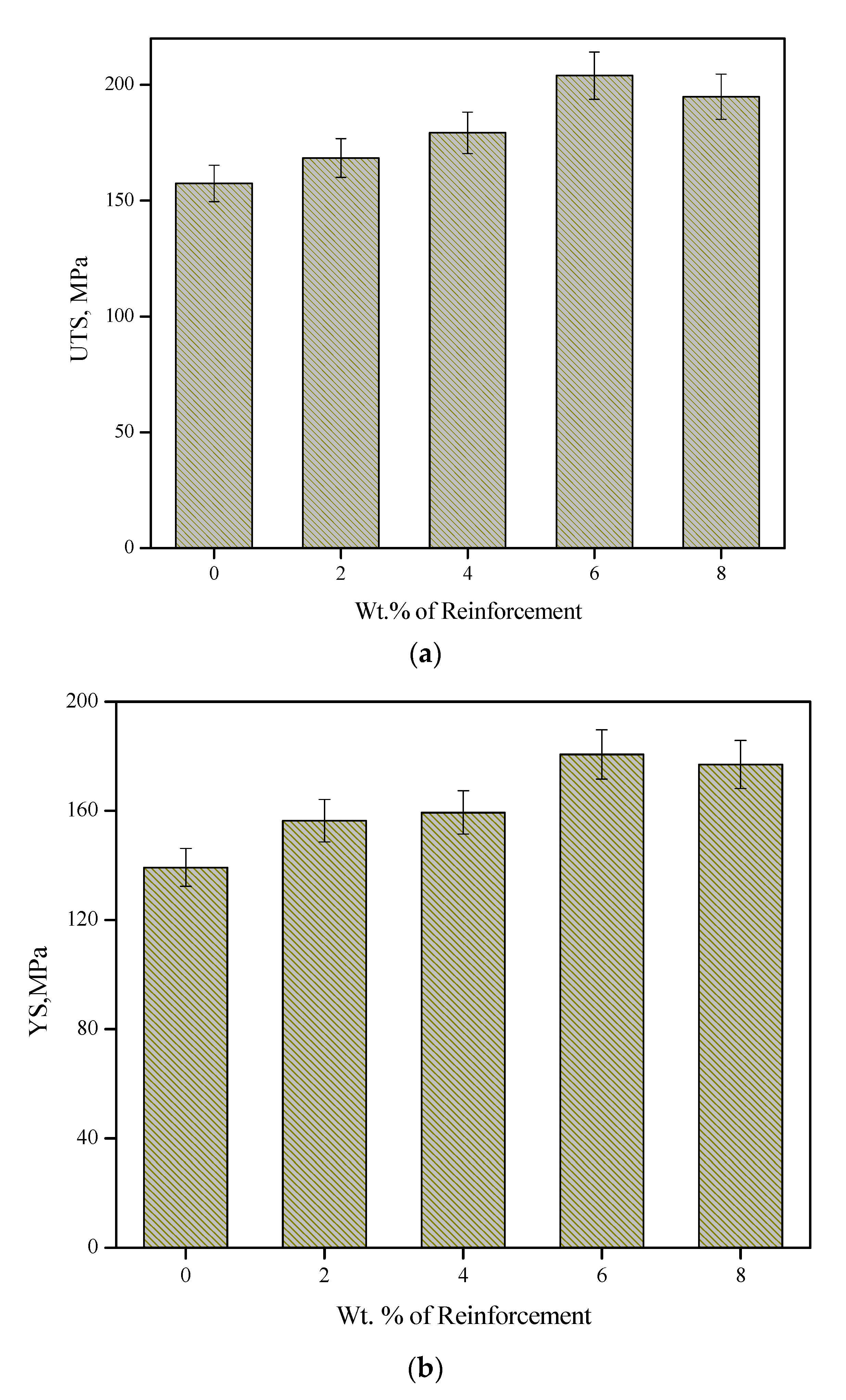 Symmetry 13 00537 g015a