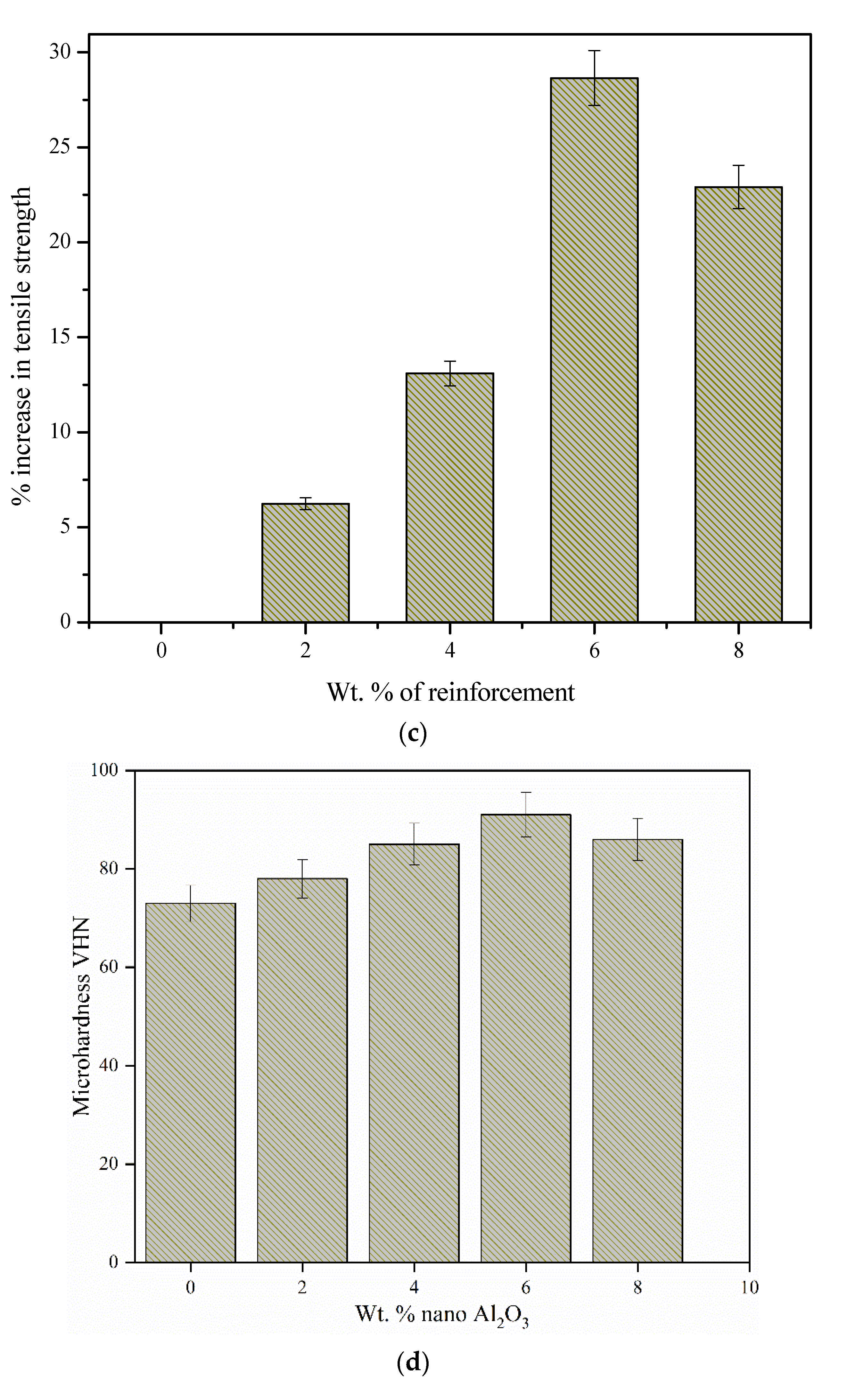 Symmetry 13 00537 g015b
