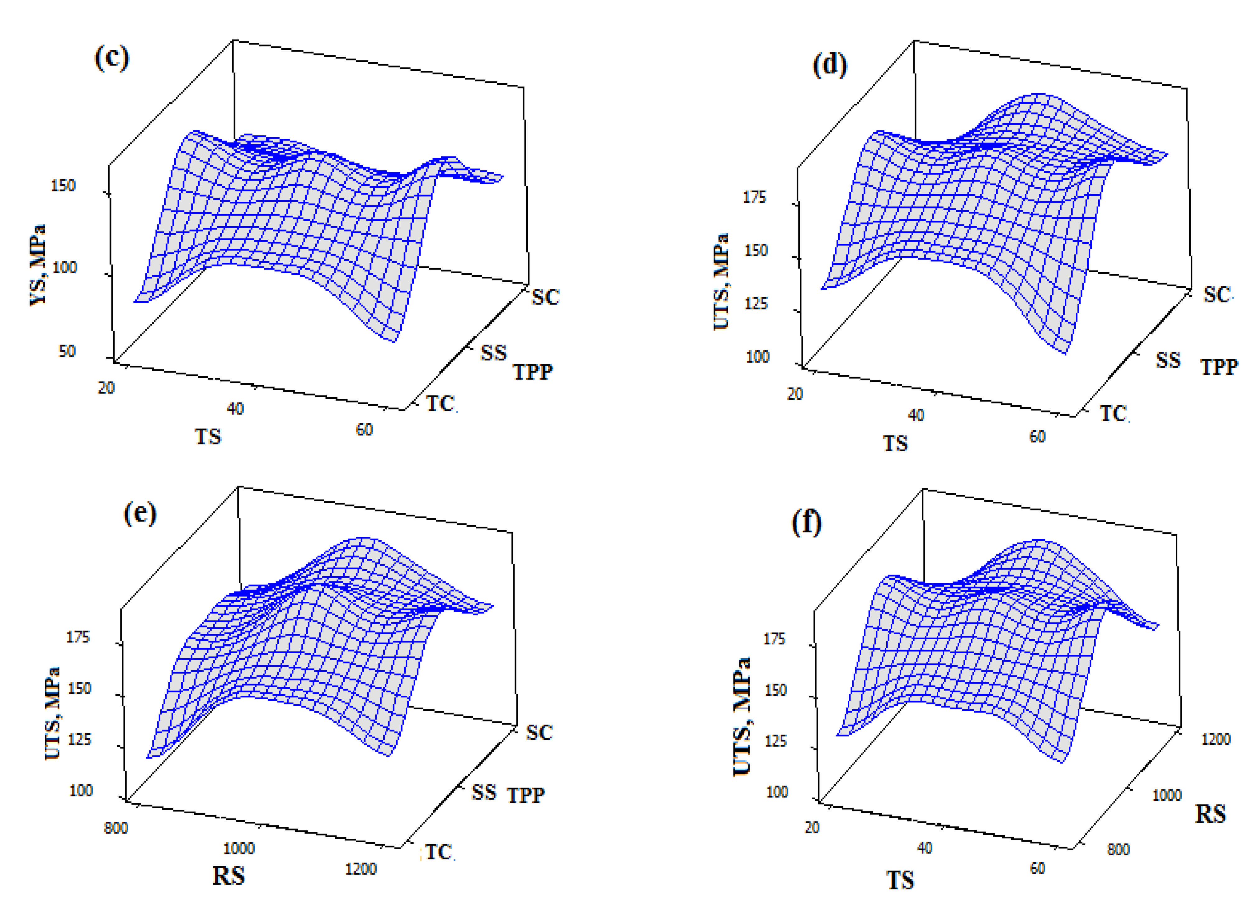 Symmetry 13 00537 g016b