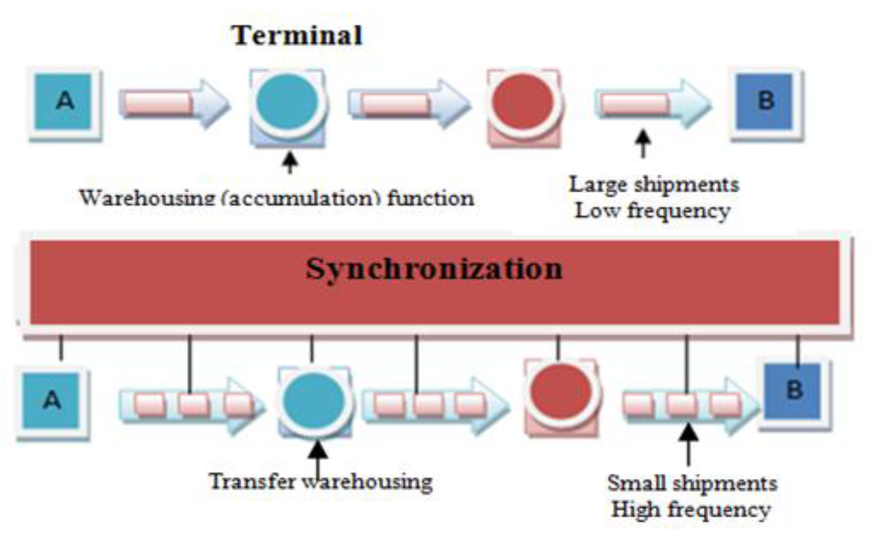 Symmetry 13 00540 g002