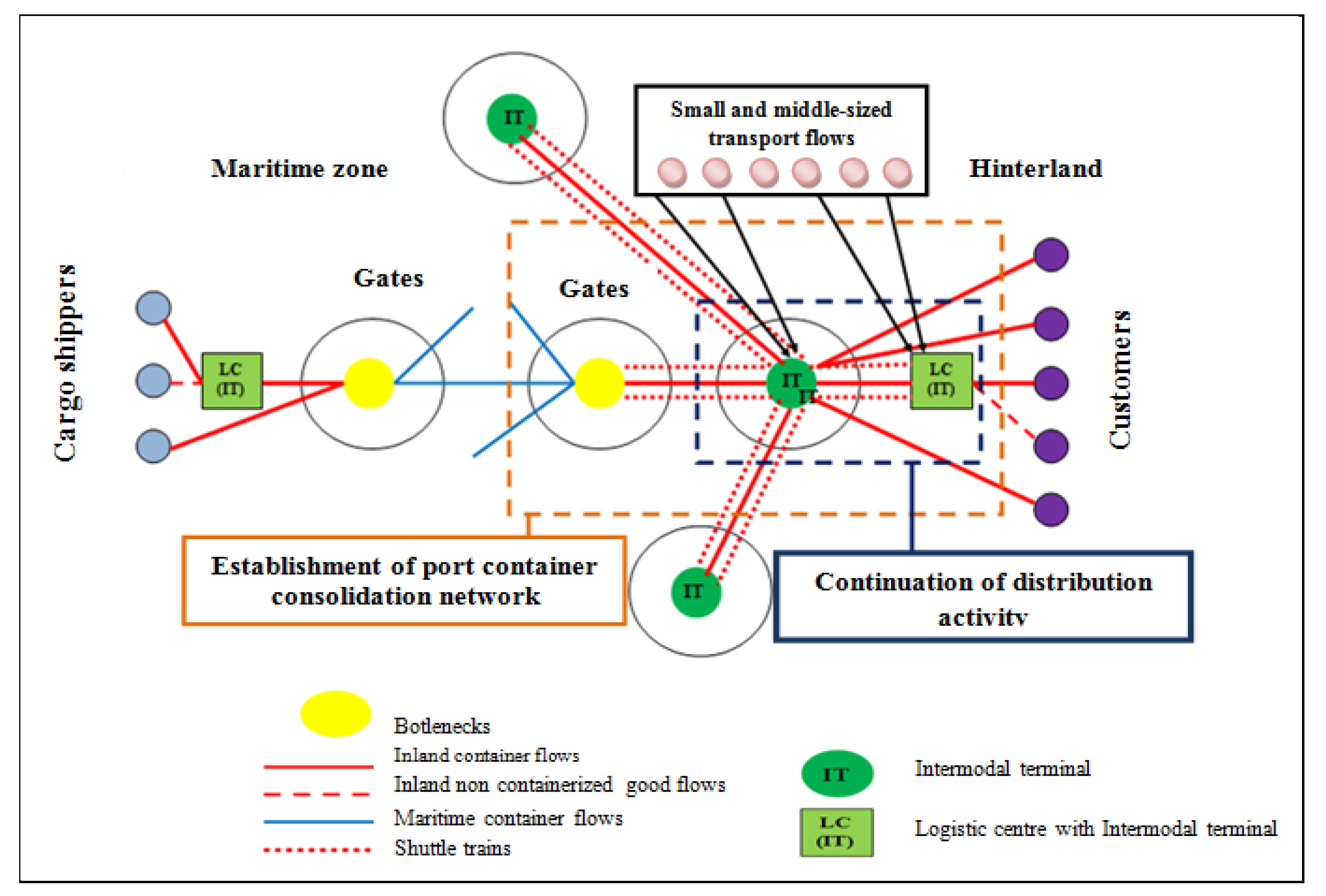 Symmetry 13 00540 g003
