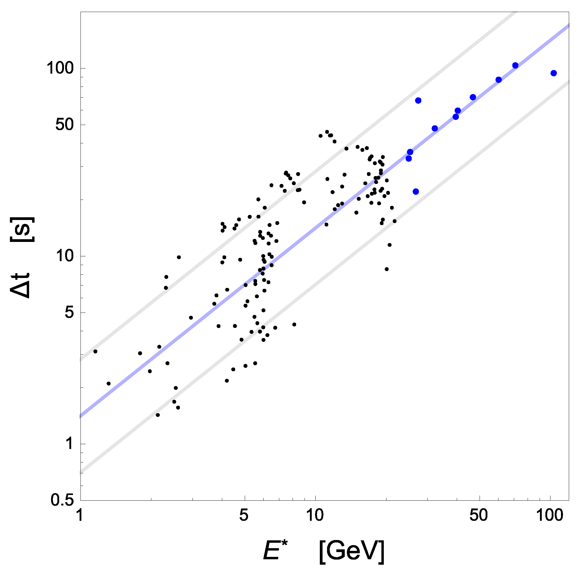 Symmetry 13 00541 g003