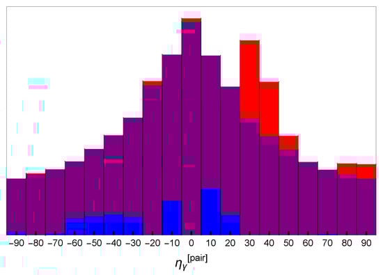 Symmetry 13 00541 g0a1