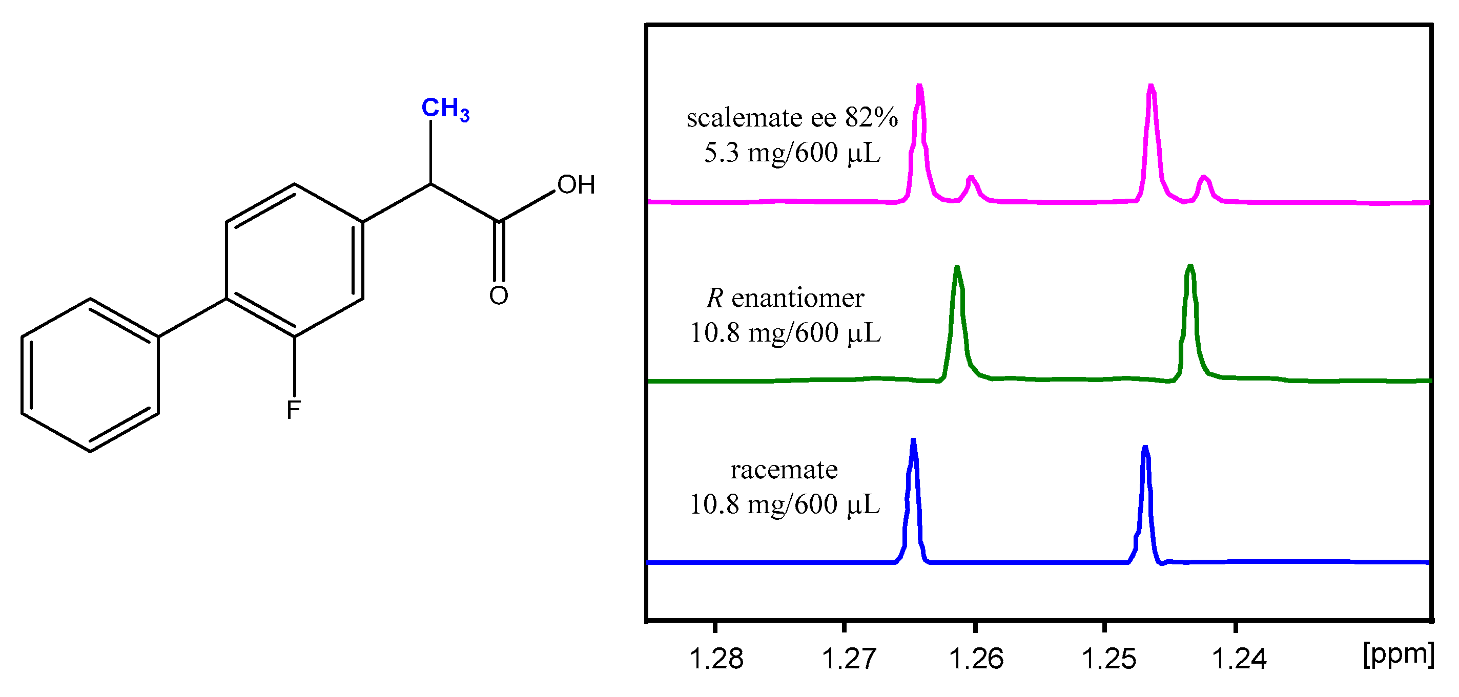 Symmetry 13 00543 g003