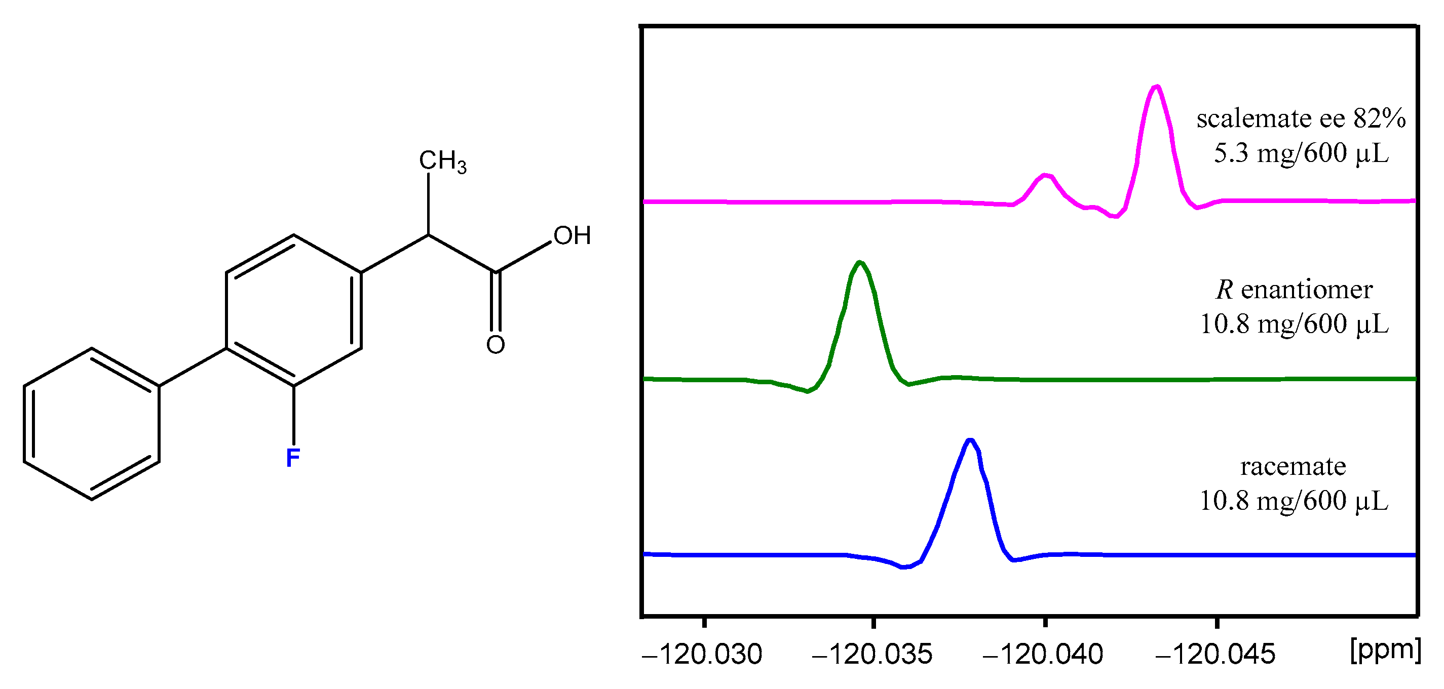 Symmetry 13 00543 g004