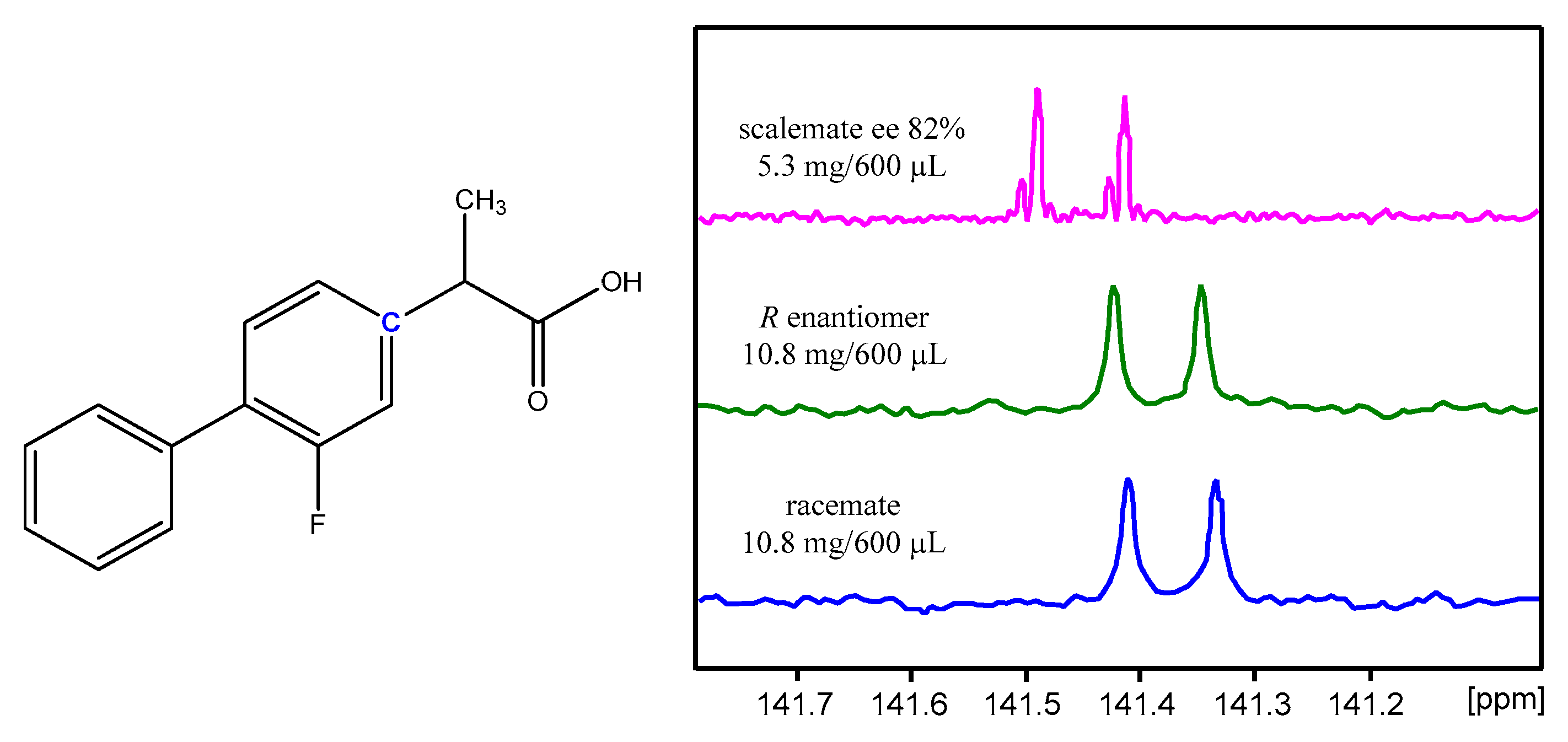 Symmetry 13 00543 g005