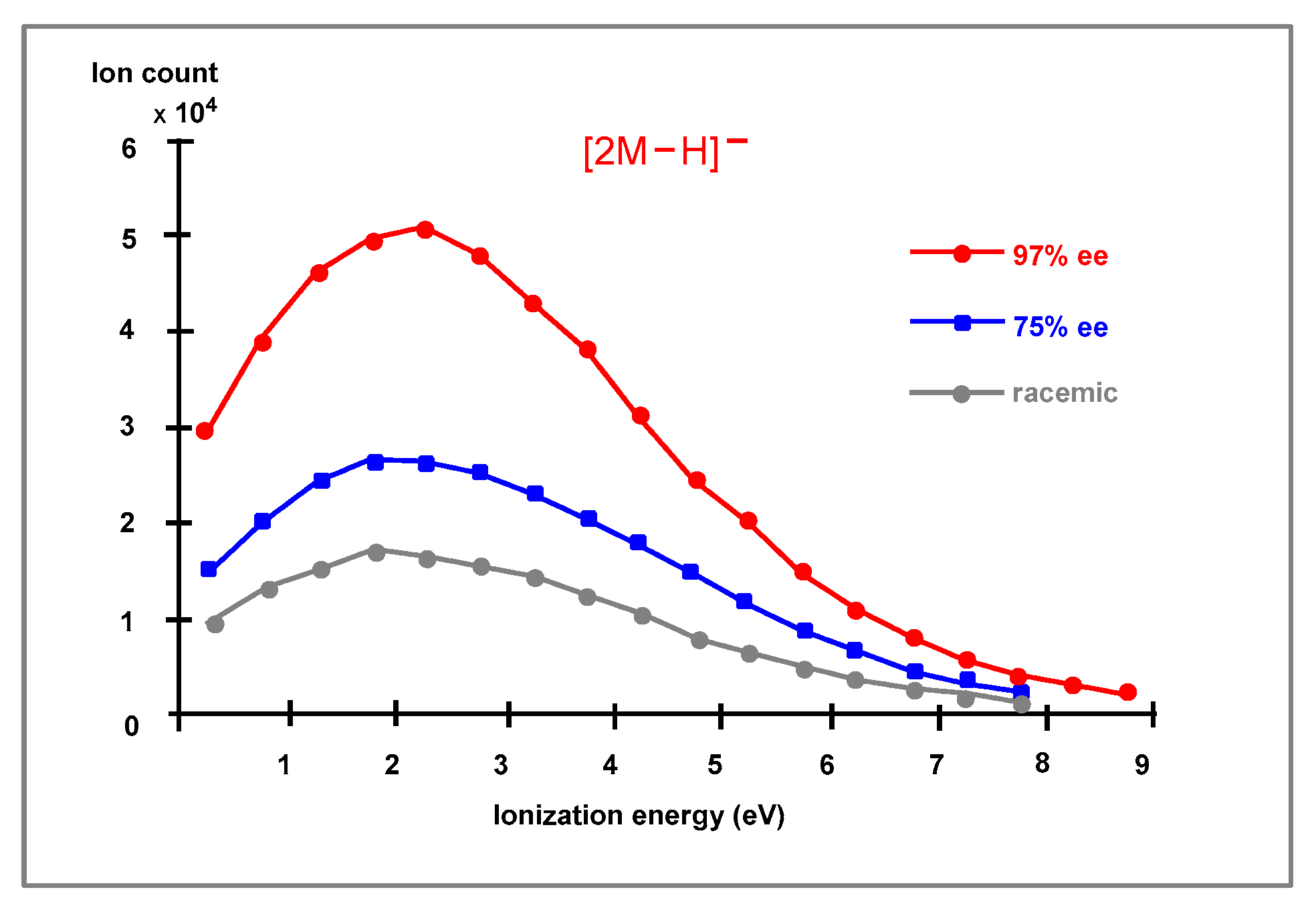 Symmetry 13 00543 g006
