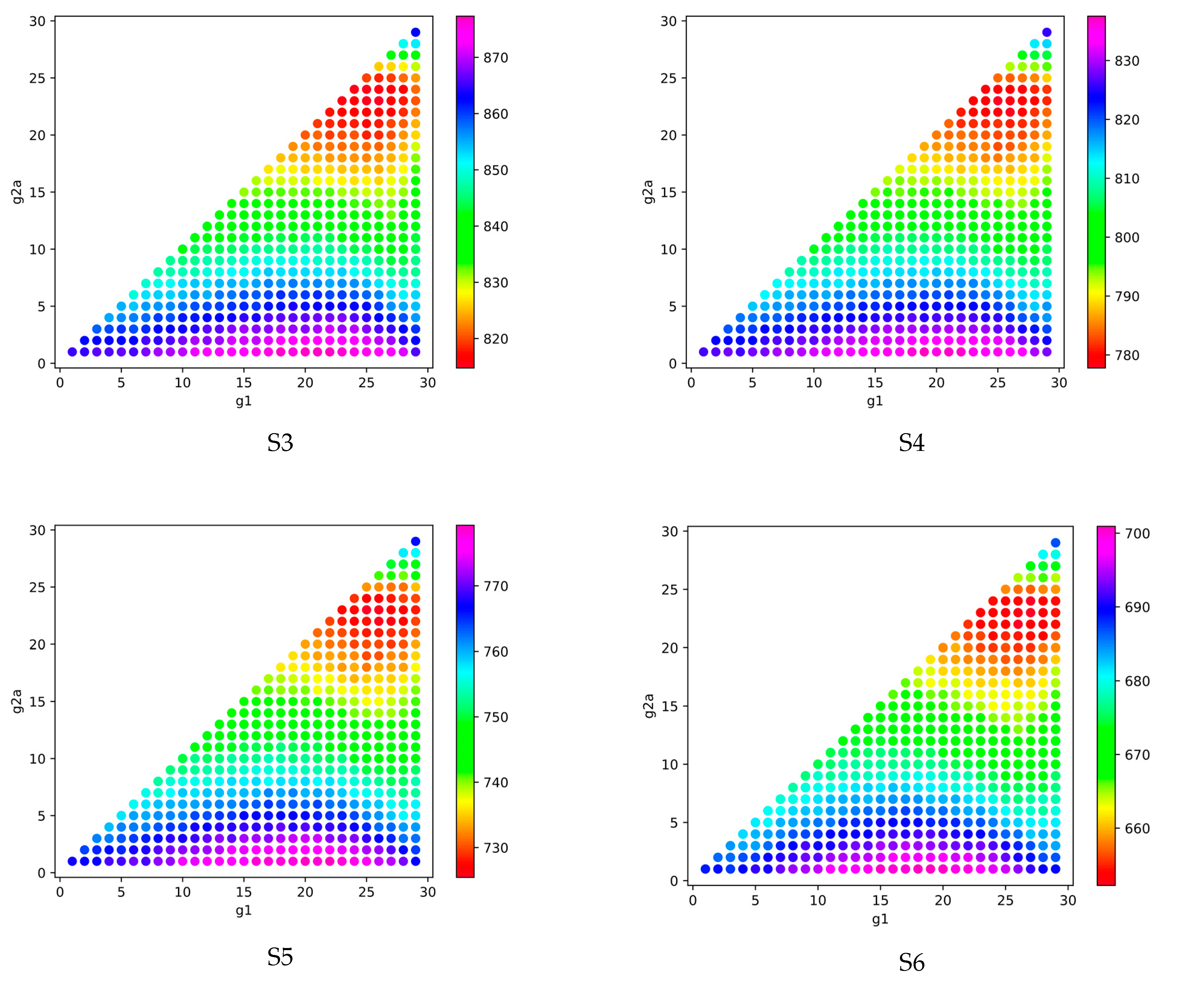 Symmetry 13 00544 g006b