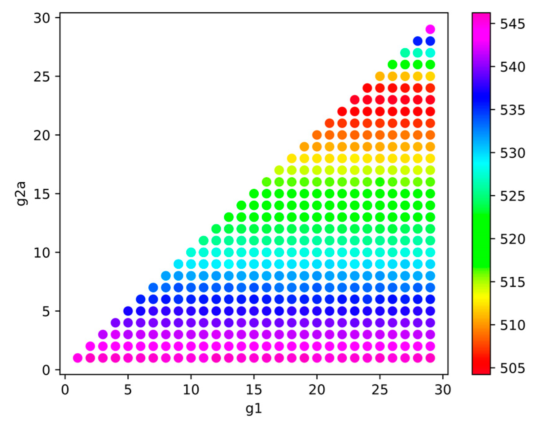 Symmetry 13 00544 g007