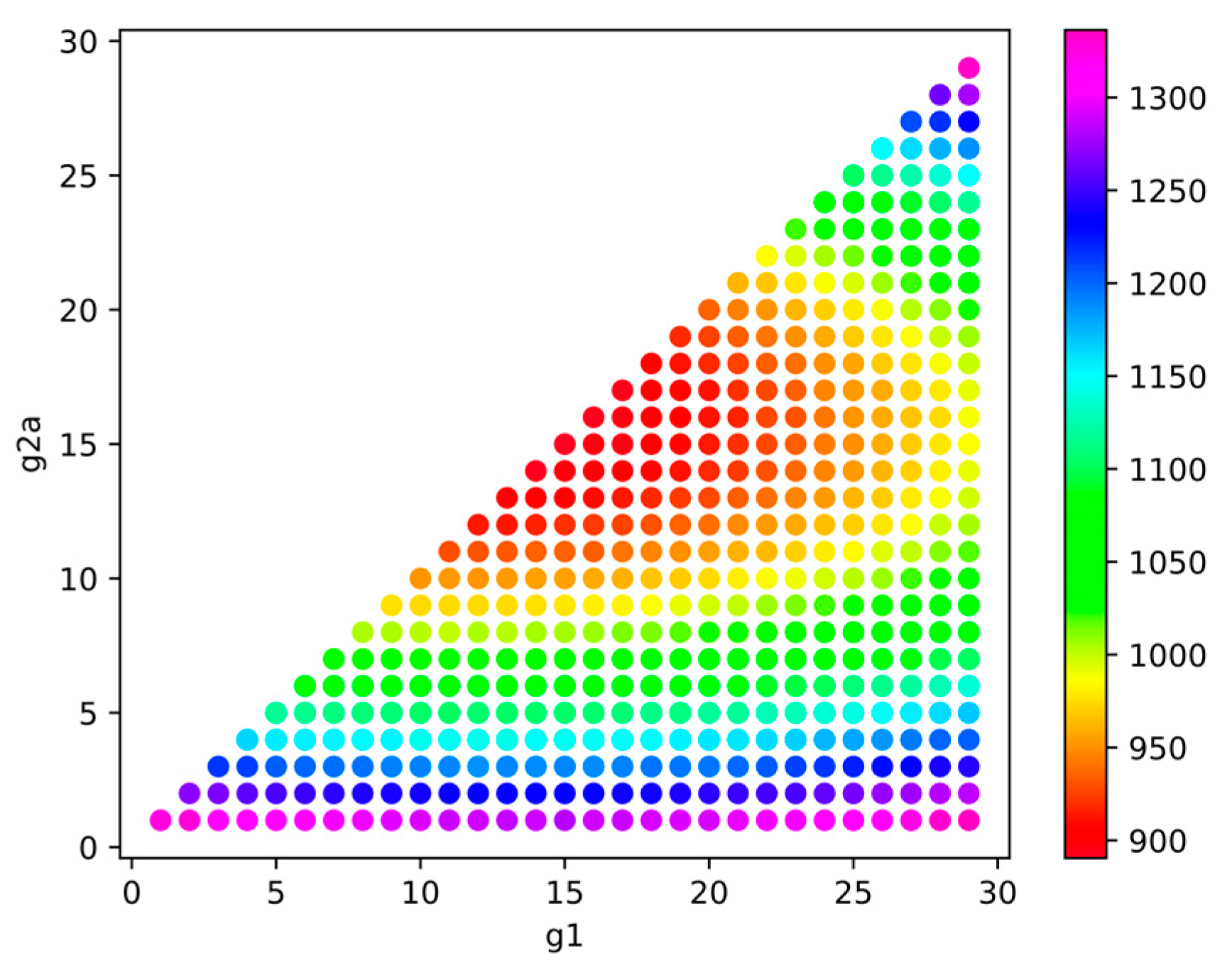 Symmetry 13 00544 g014