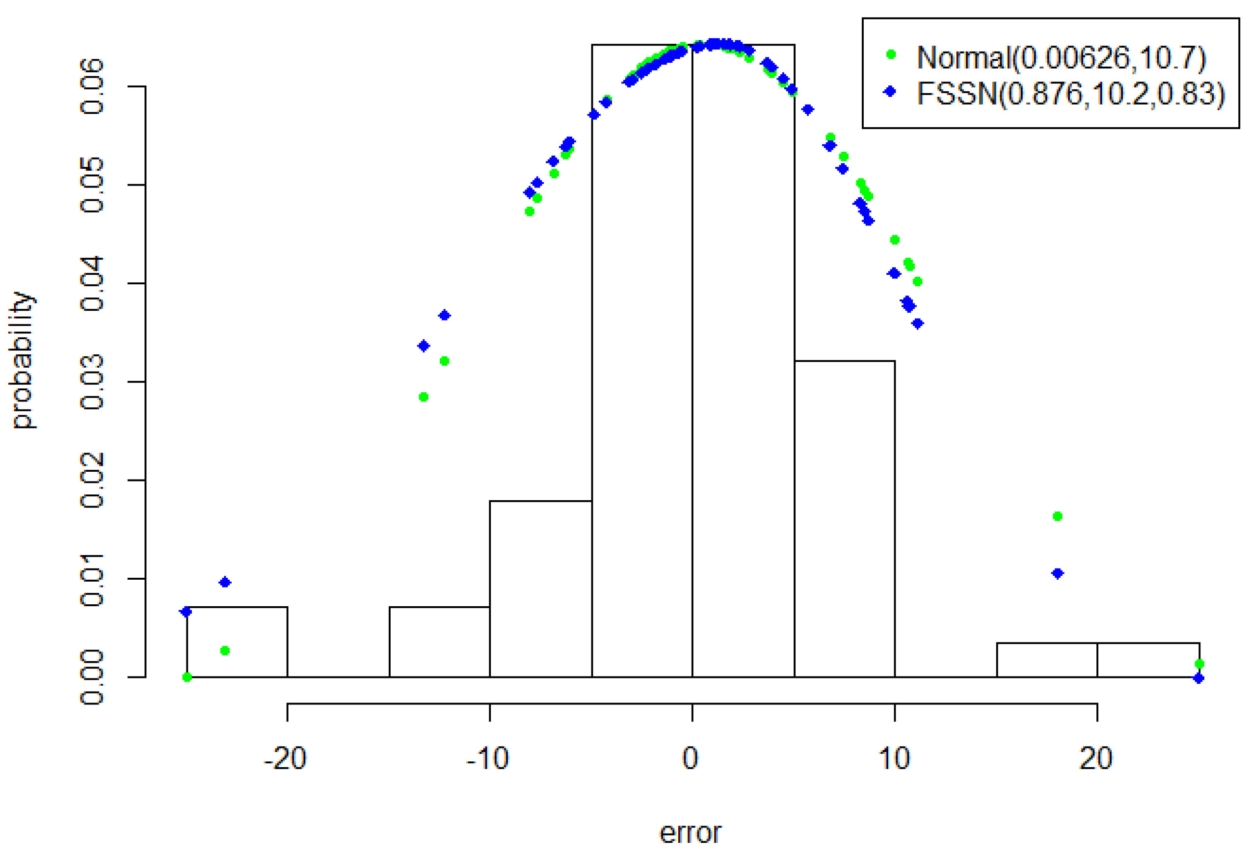Symmetry 13 00545 g002