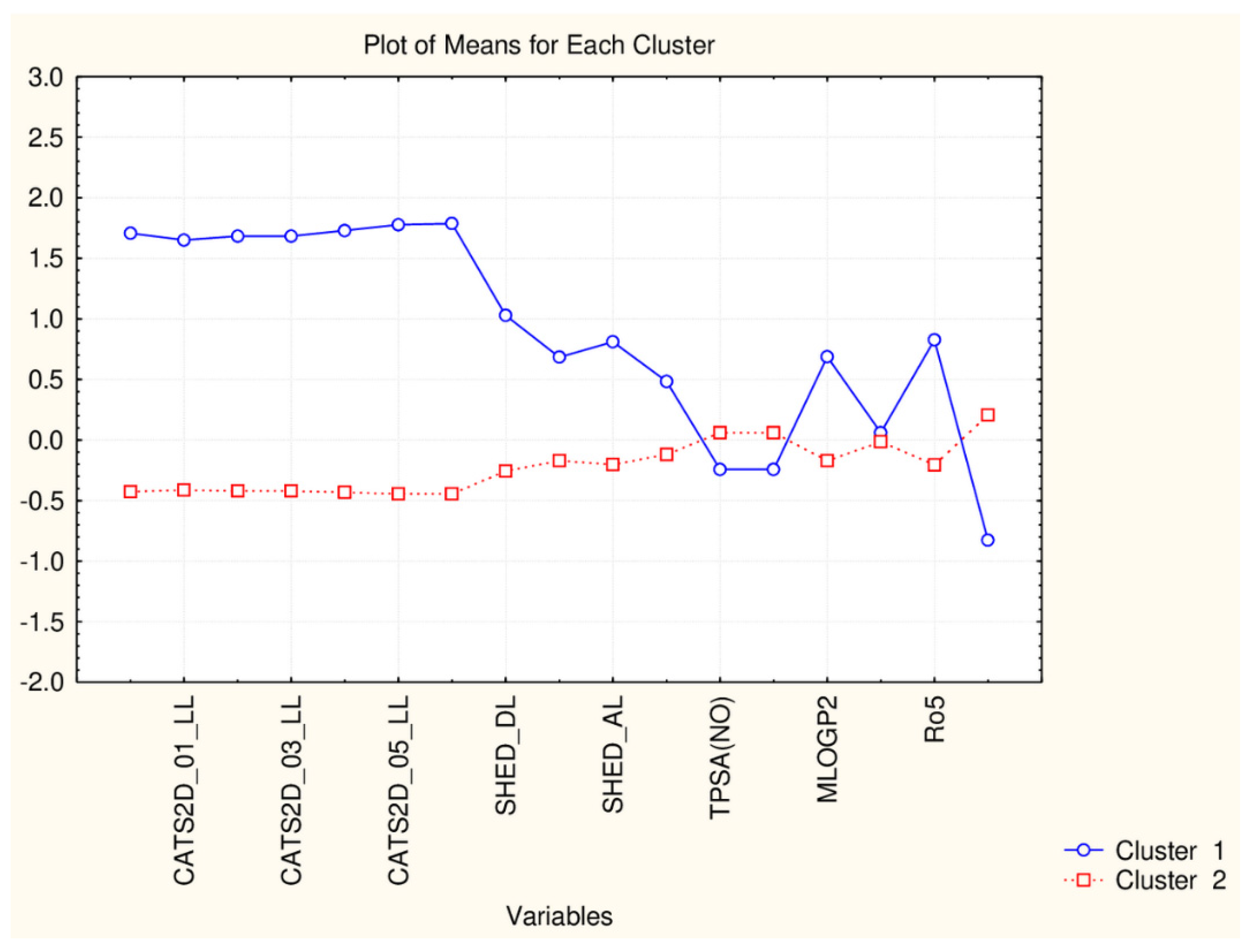 Symmetry 13 00546 g003