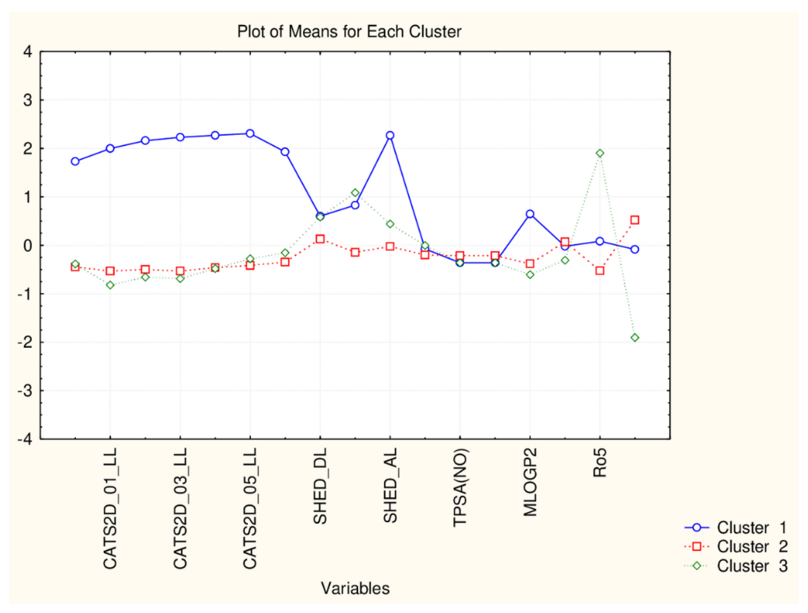Symmetry 13 00546 g005
