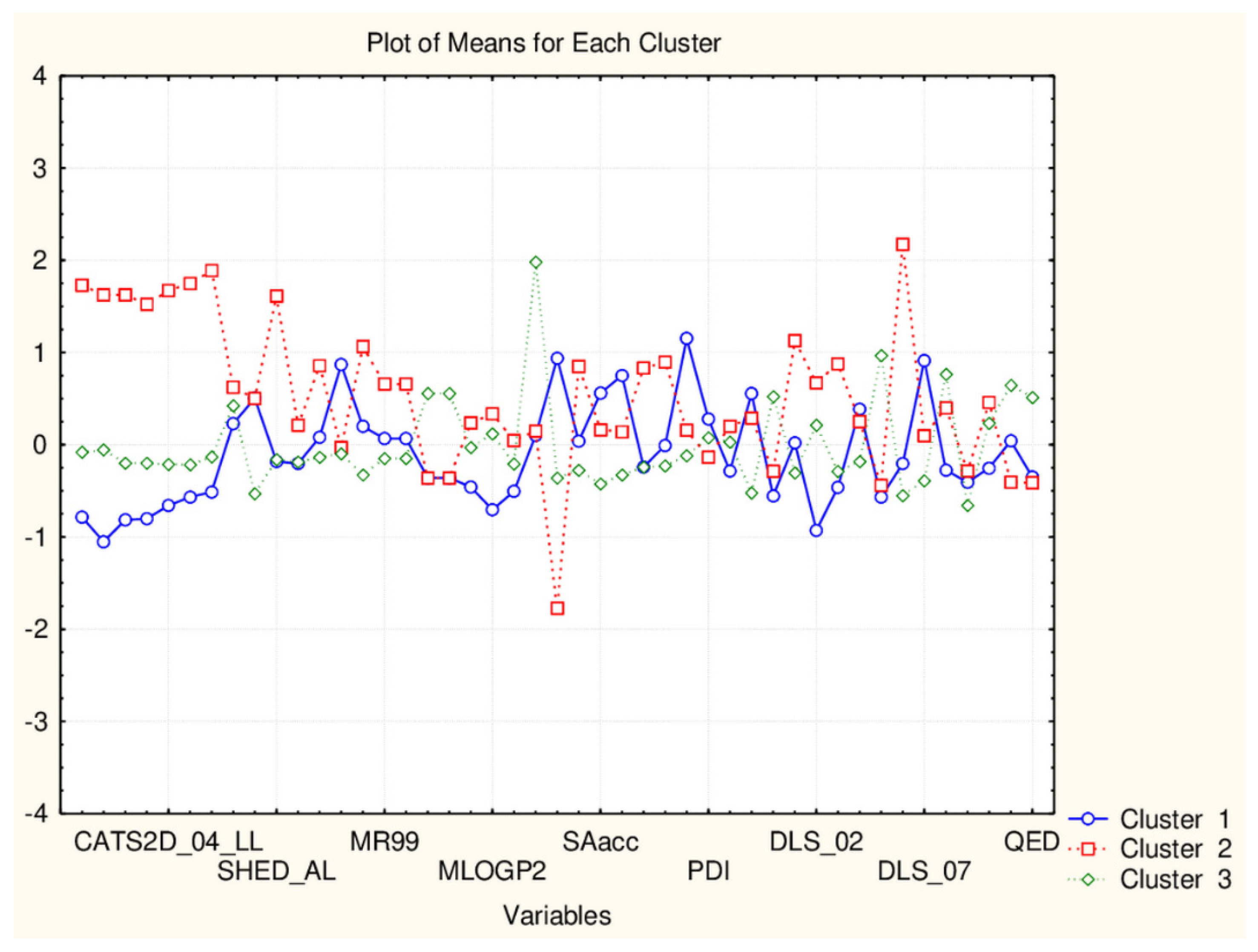 Symmetry 13 00546 g013