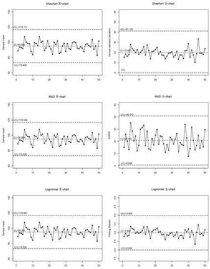 Symmetry 13 00549 g0a3