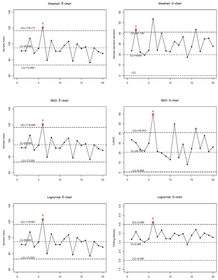 Symmetry 13 00549 g0a6