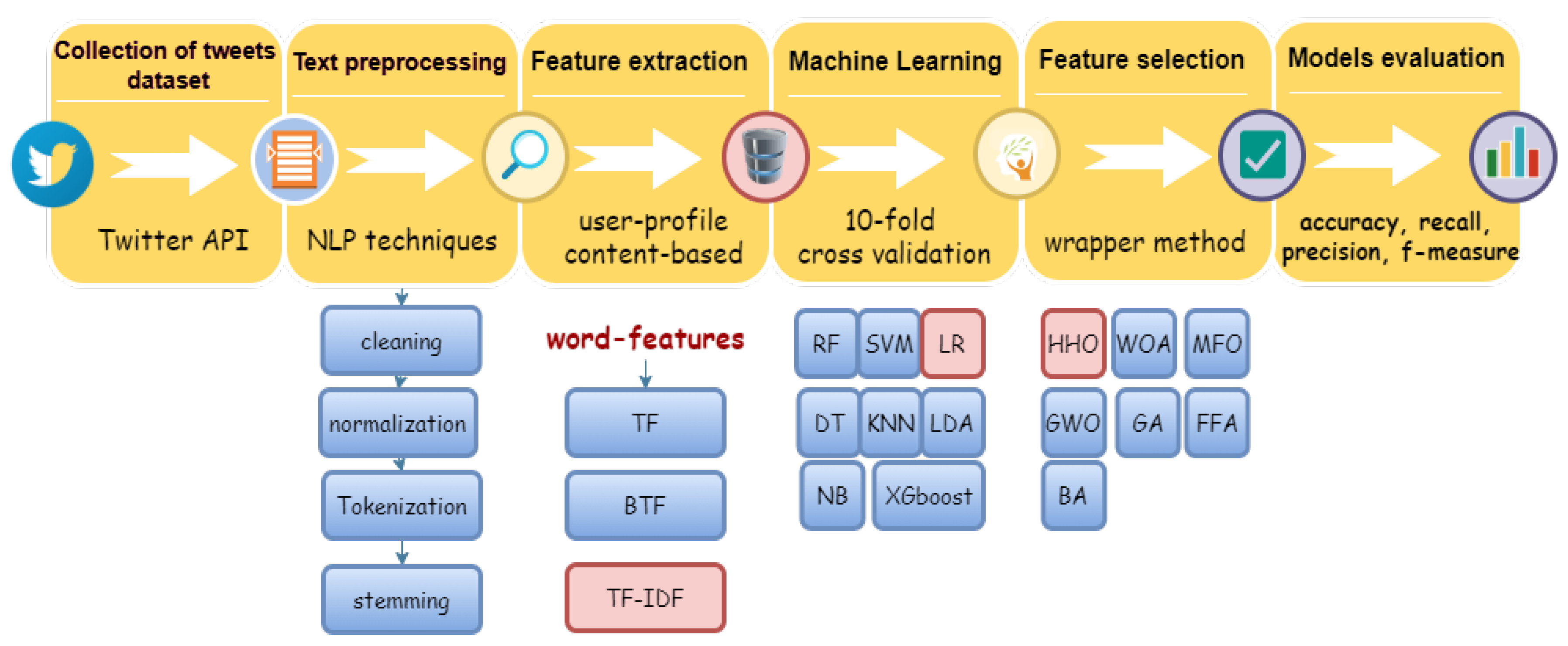 Symmetry 13 00556 g002
