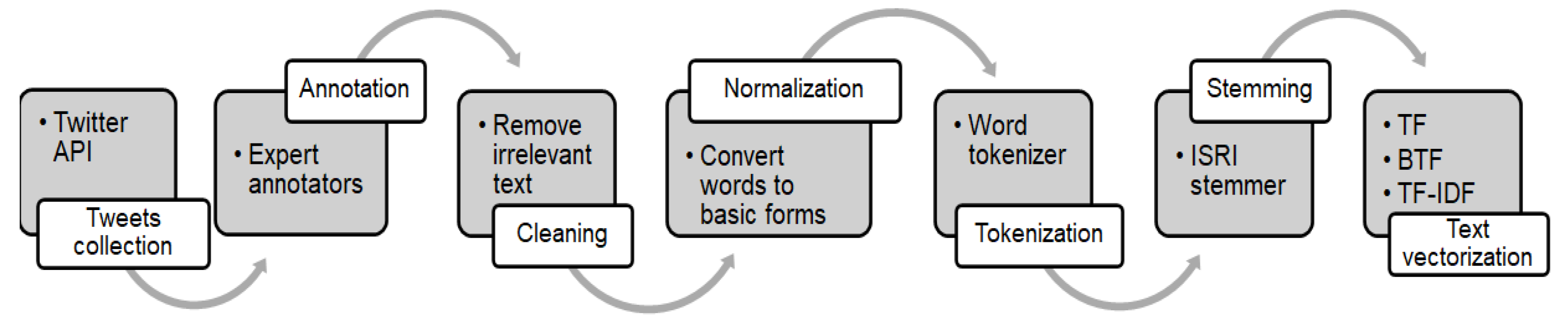 Symmetry 13 00556 g003