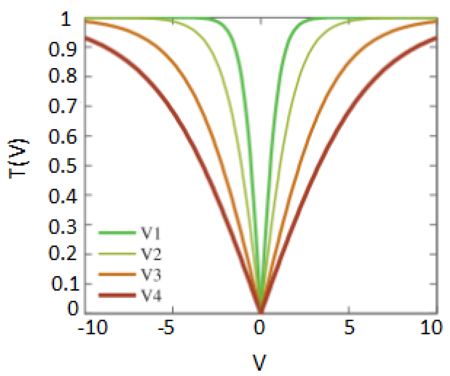 Symmetry 13 00556 g004