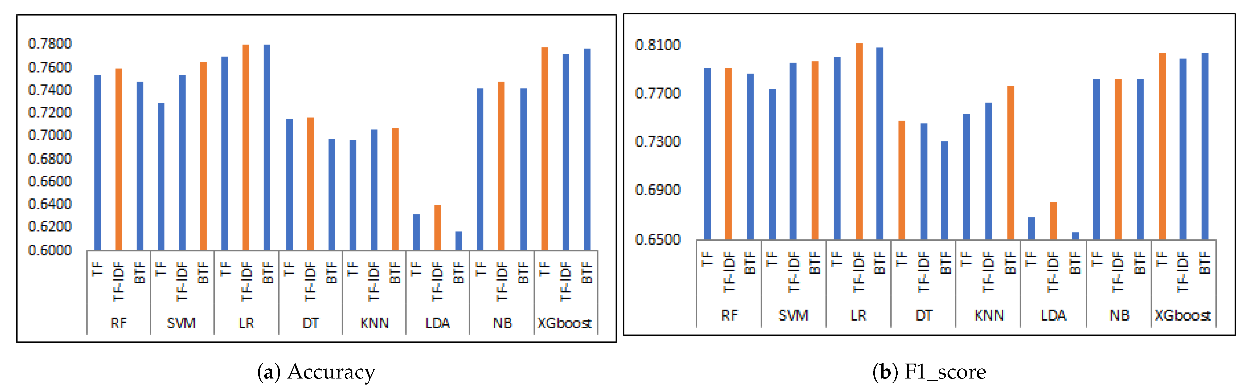 Symmetry 13 00556 g005
