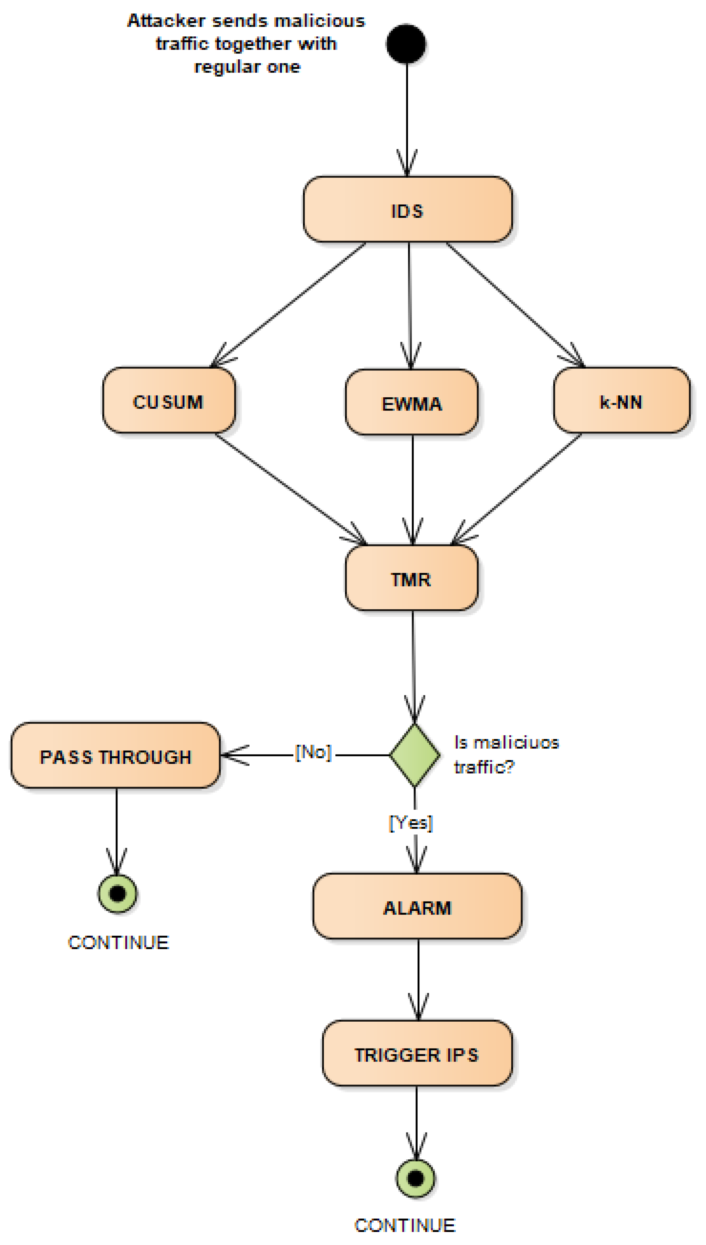 Symmetry 13 00557 g001