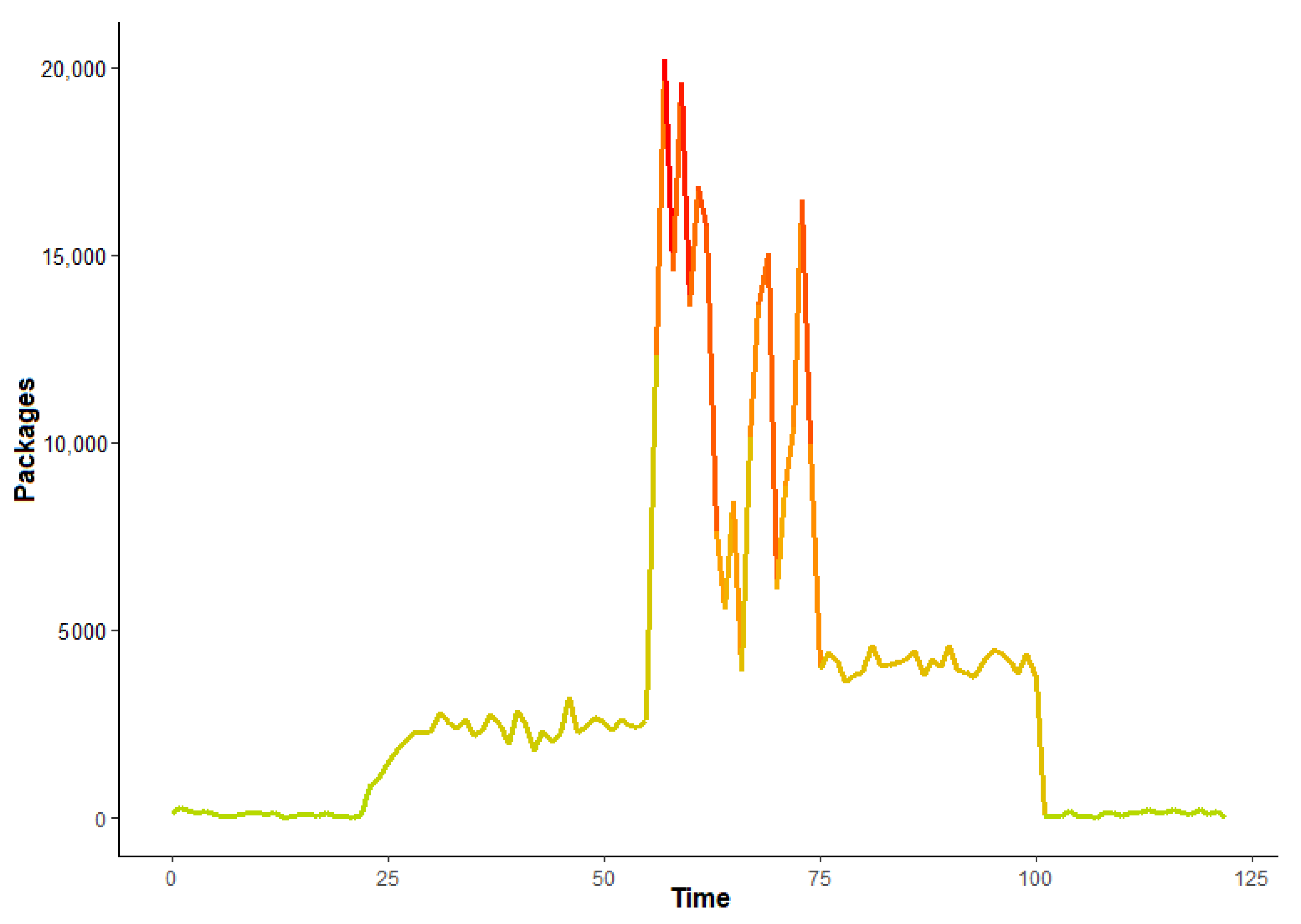 Symmetry 13 00557 g003