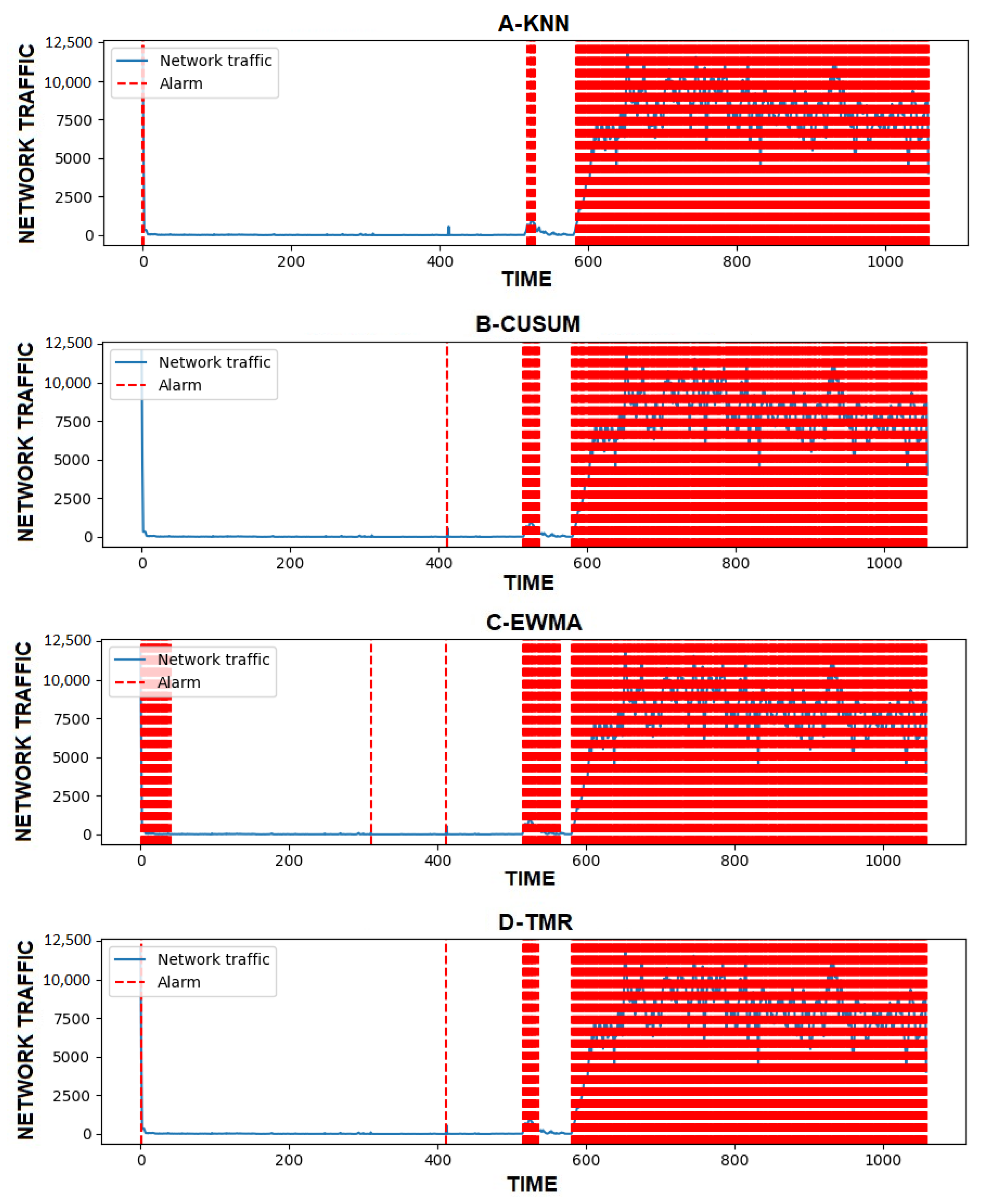 Symmetry 13 00557 g007