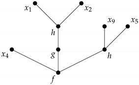 Symmetry 13 00558 i001 Symmetry 13 00558 i001