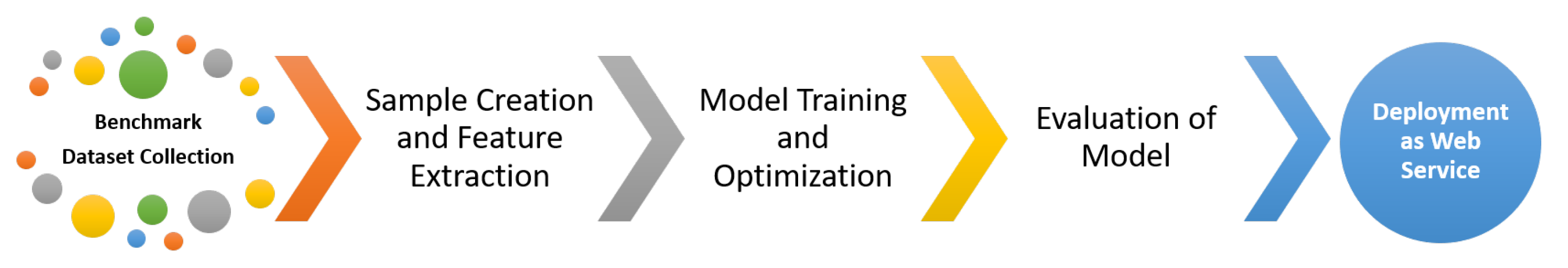 Symmetry 13 00560 g001