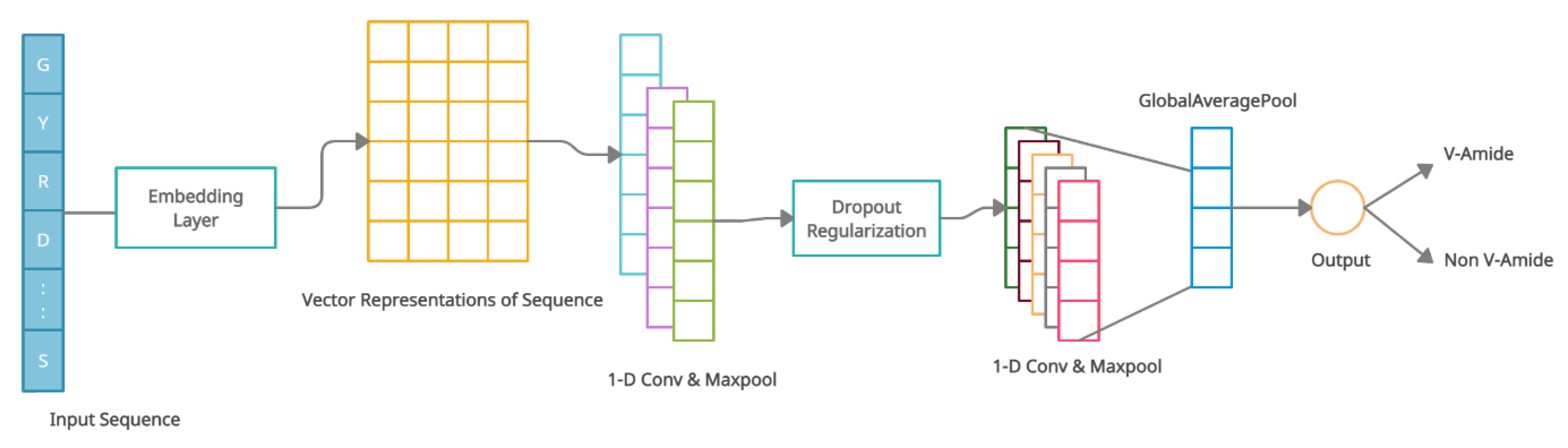 Symmetry 13 00560 g006