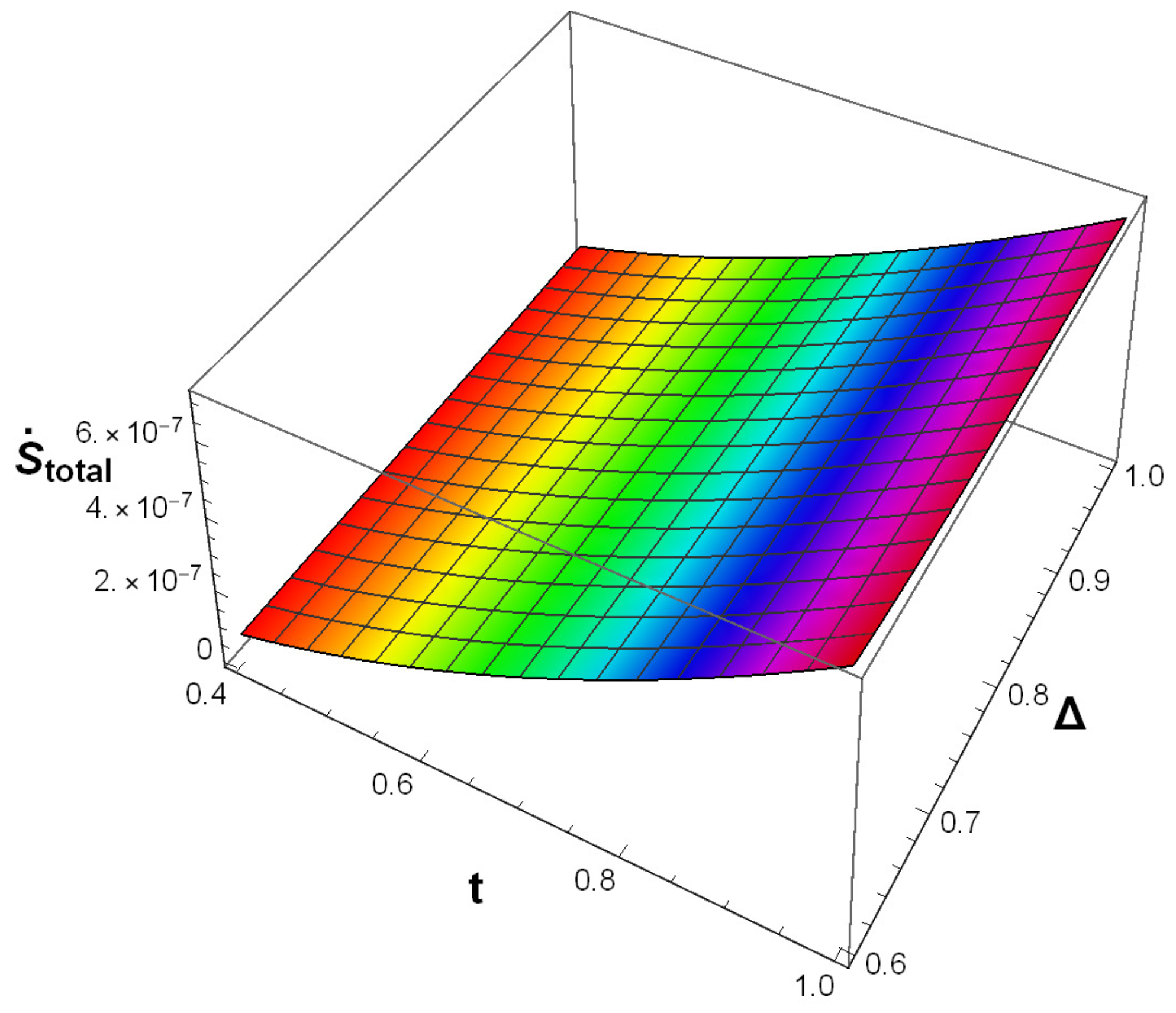 Symmetry 13 00562 g004