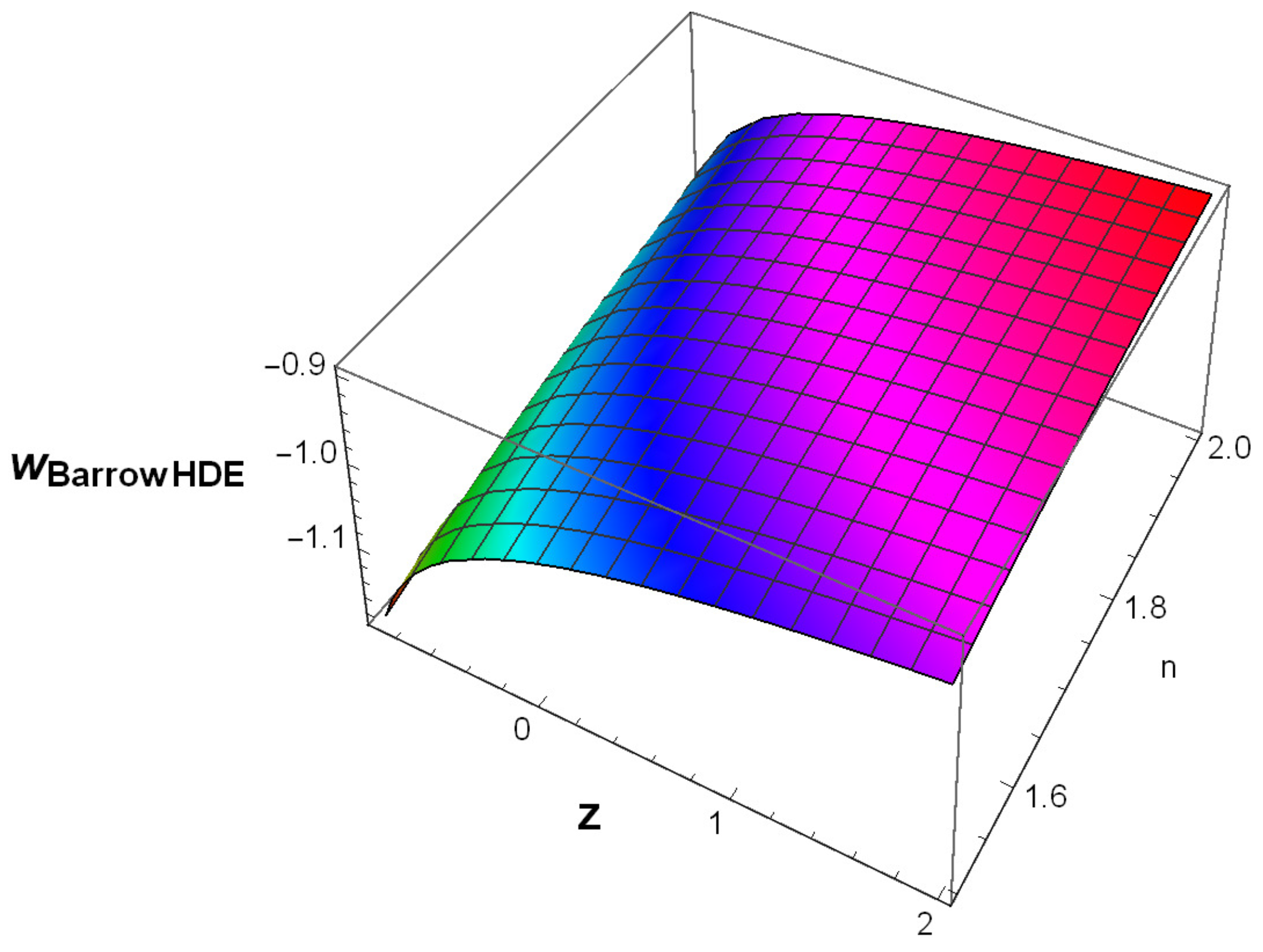 Symmetry 13 00562 g005