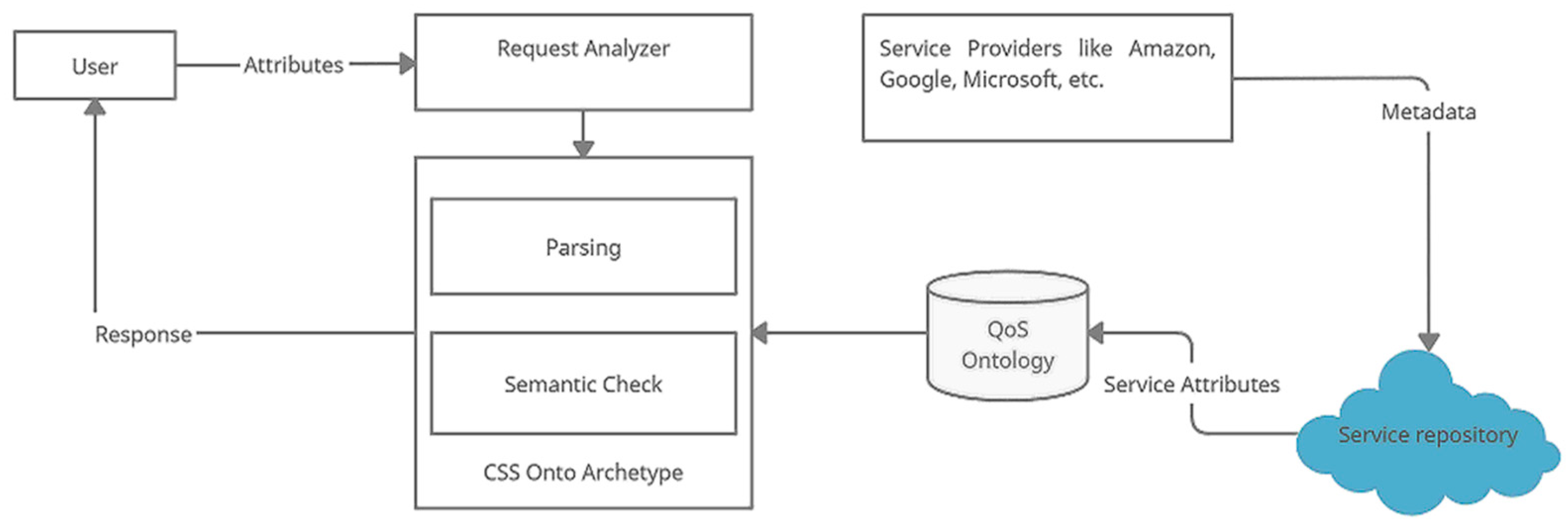 Symmetry 13 00563 g001