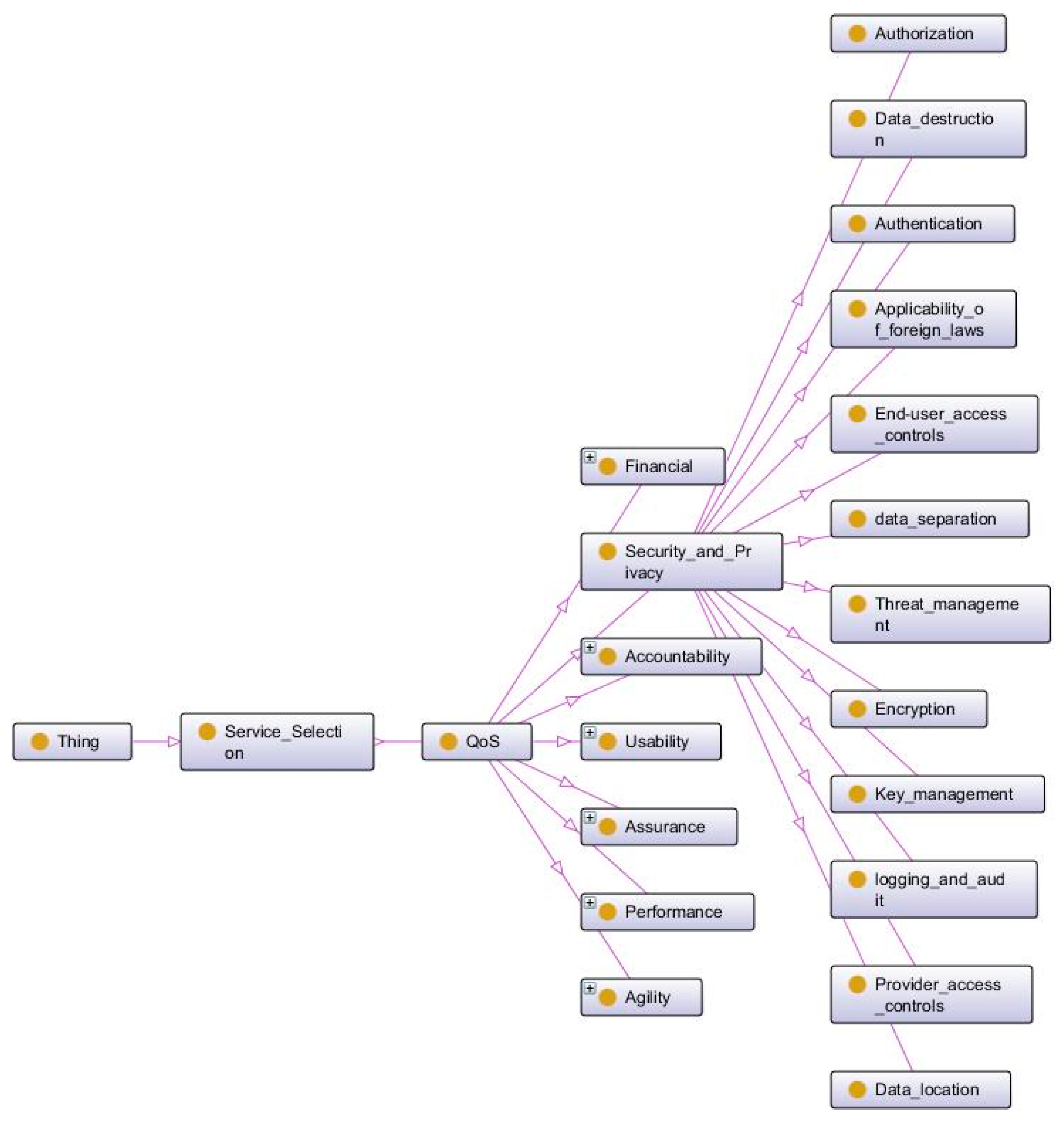 Symmetry 13 00563 g010