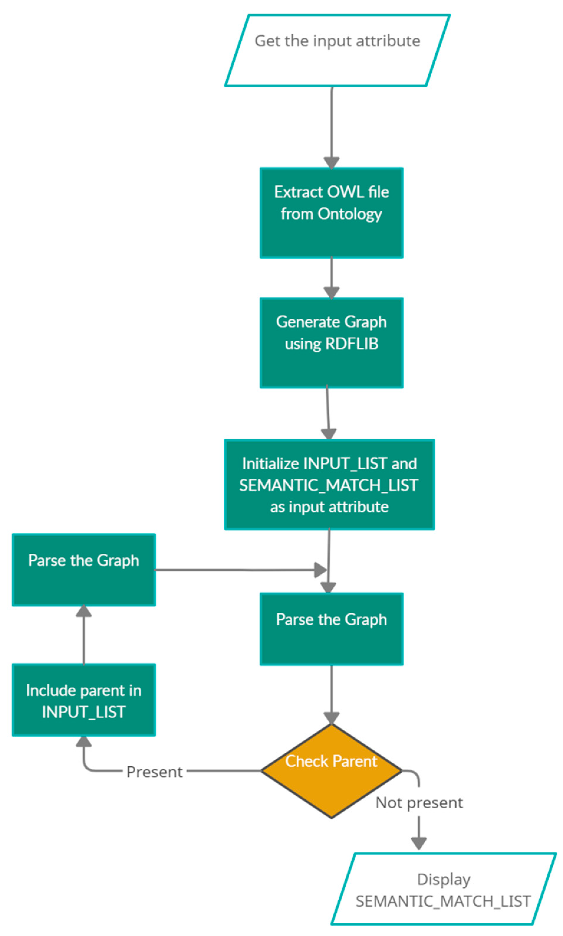 Symmetry 13 00563 g012